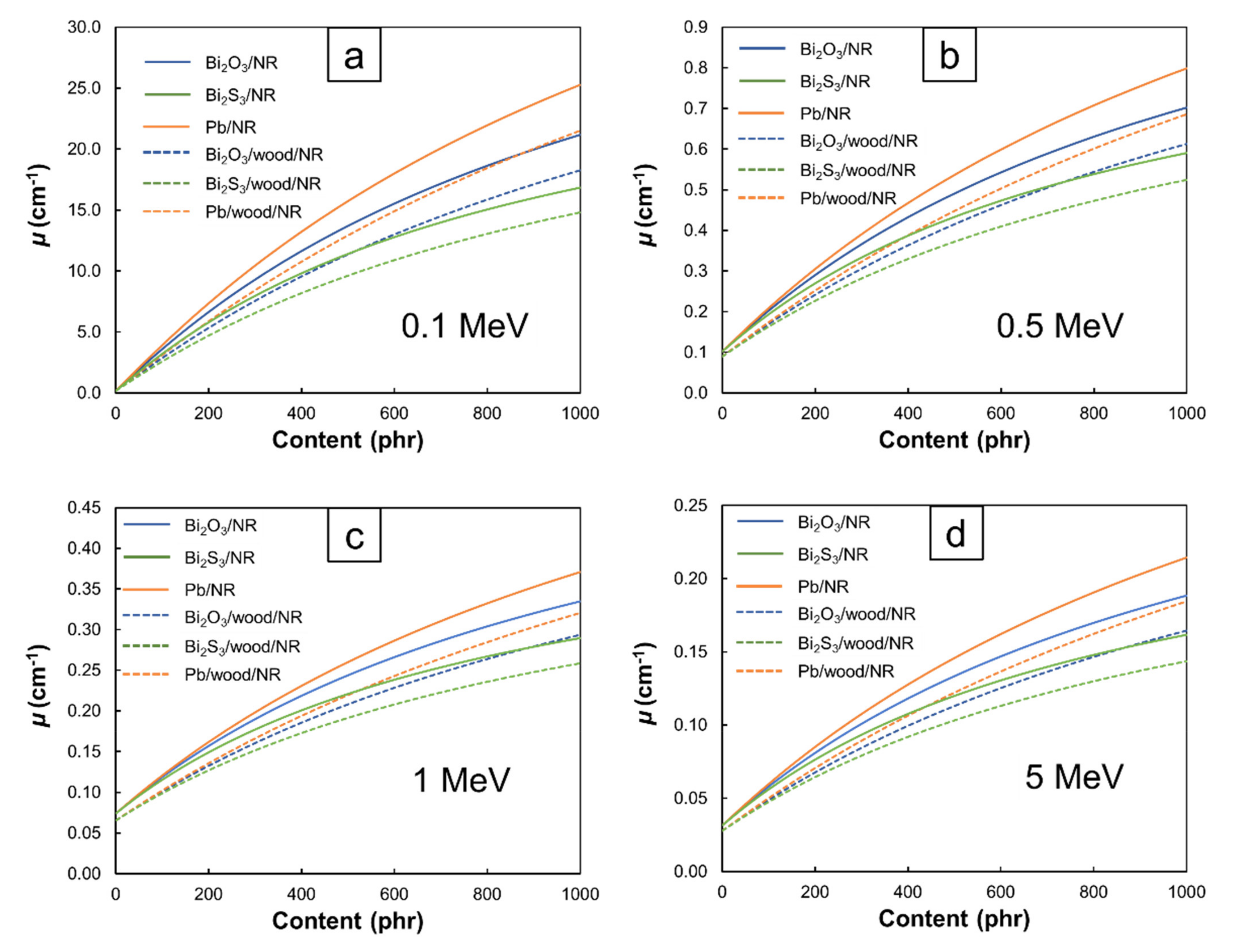 Polymers 13 00869 g007 Polymers 13 00869 g007