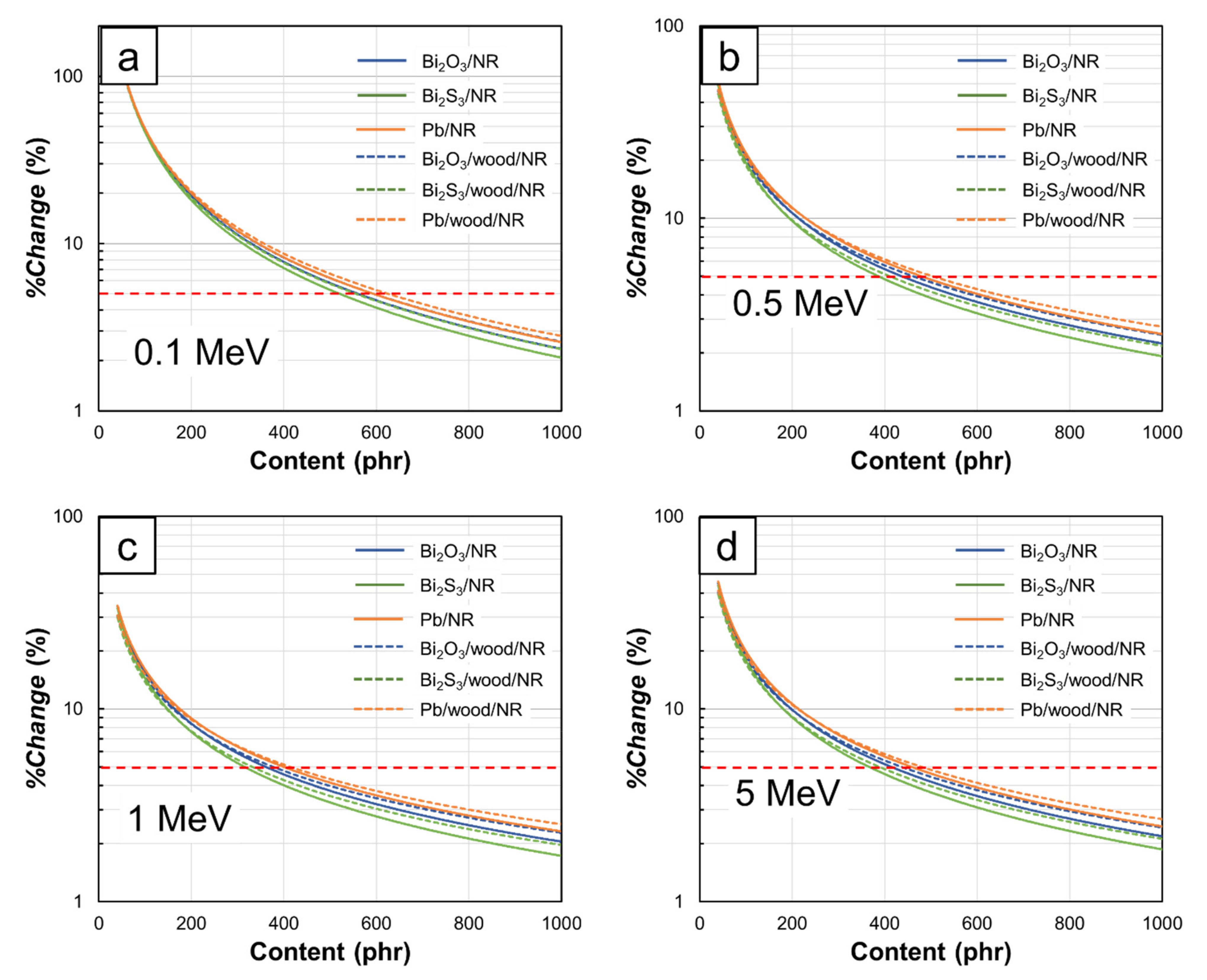 Polymers 13 00869 g009 Polymers 13 00869 g009
