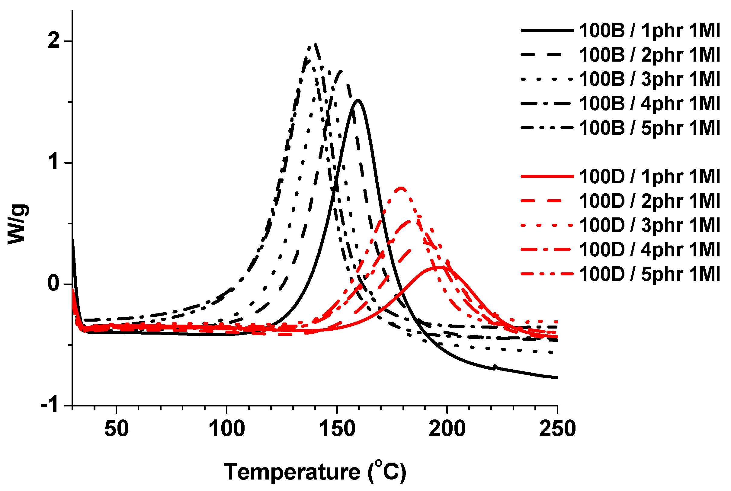 Polymers 13 00872 g002