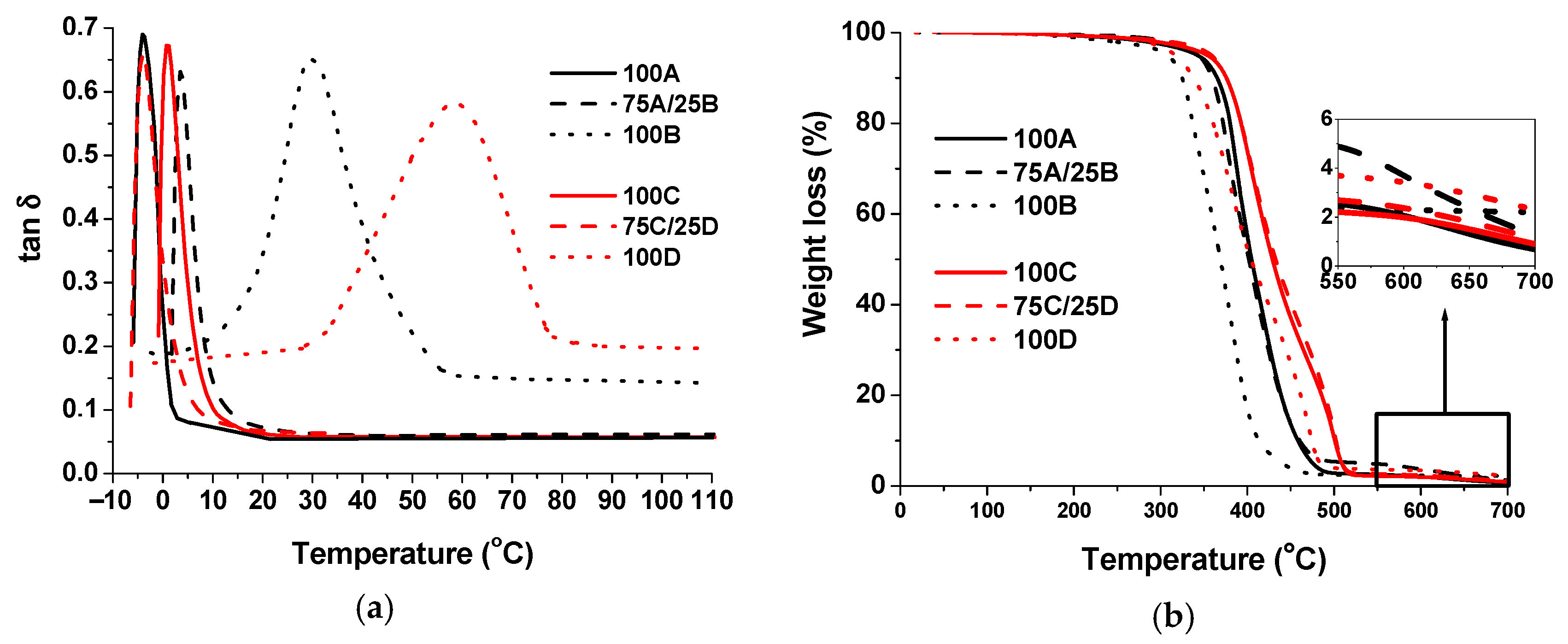 Polymers 13 00872 g005
