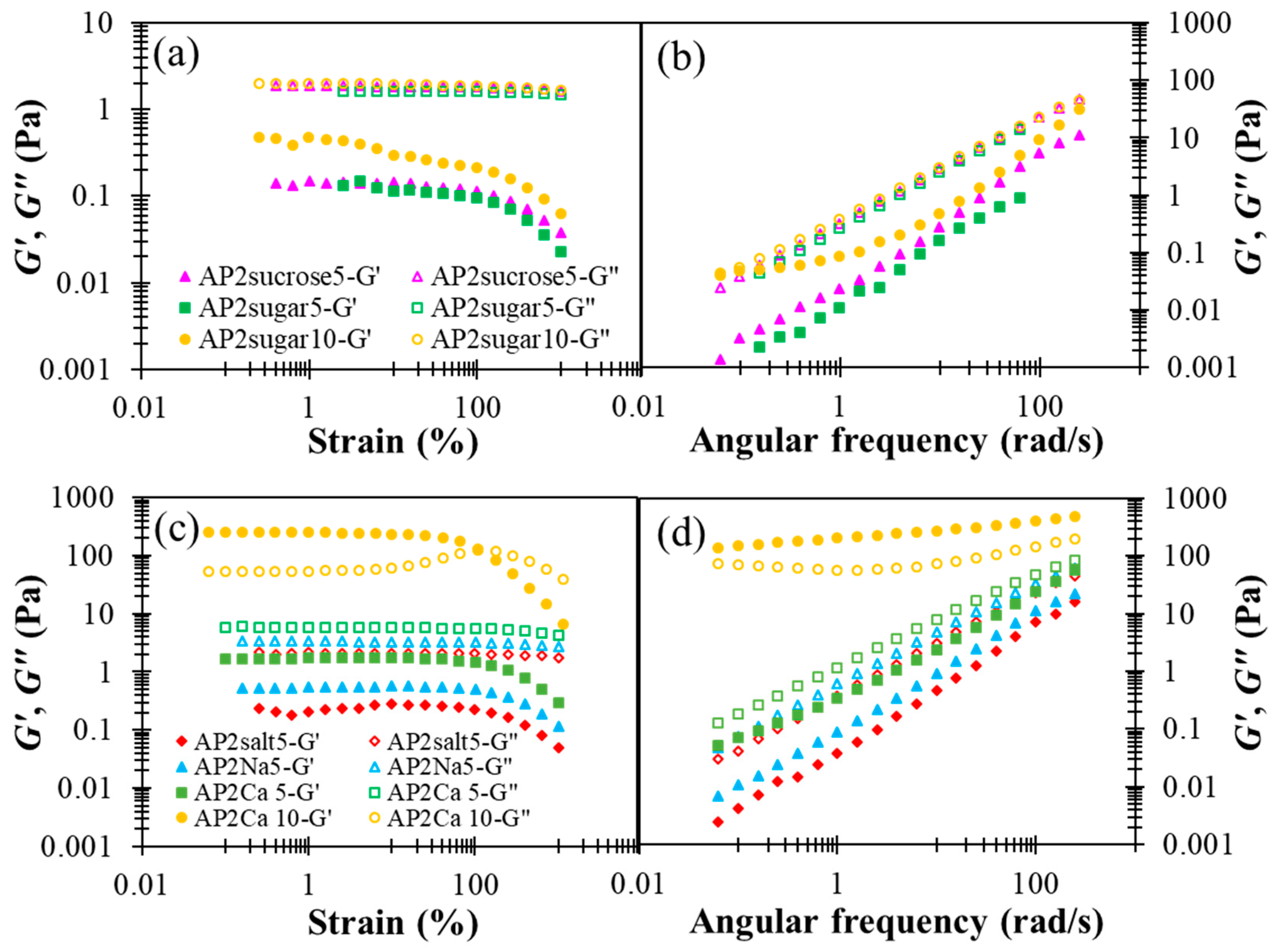 Polymers 13 00873 g005 Polymers 13 00873 g005