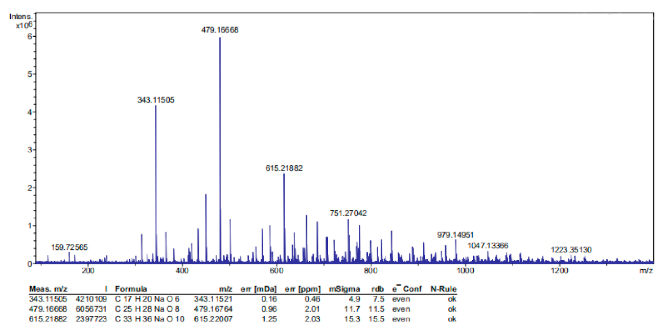 Polymers 13 00876 g002 Polymers 13 00876 g002