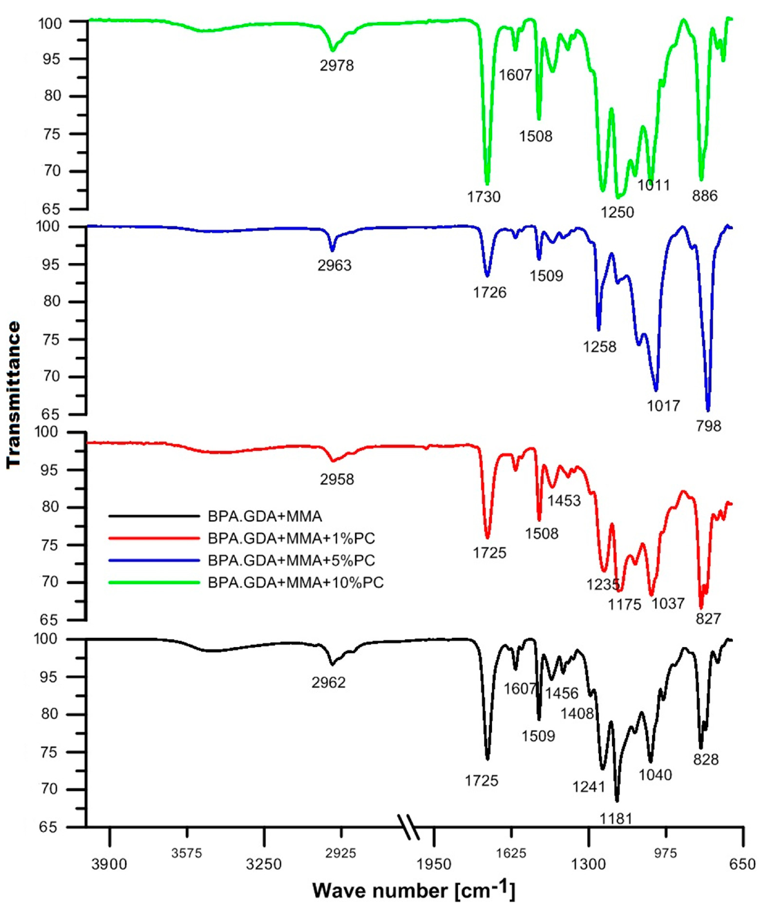Polymers 13 00878 g003
