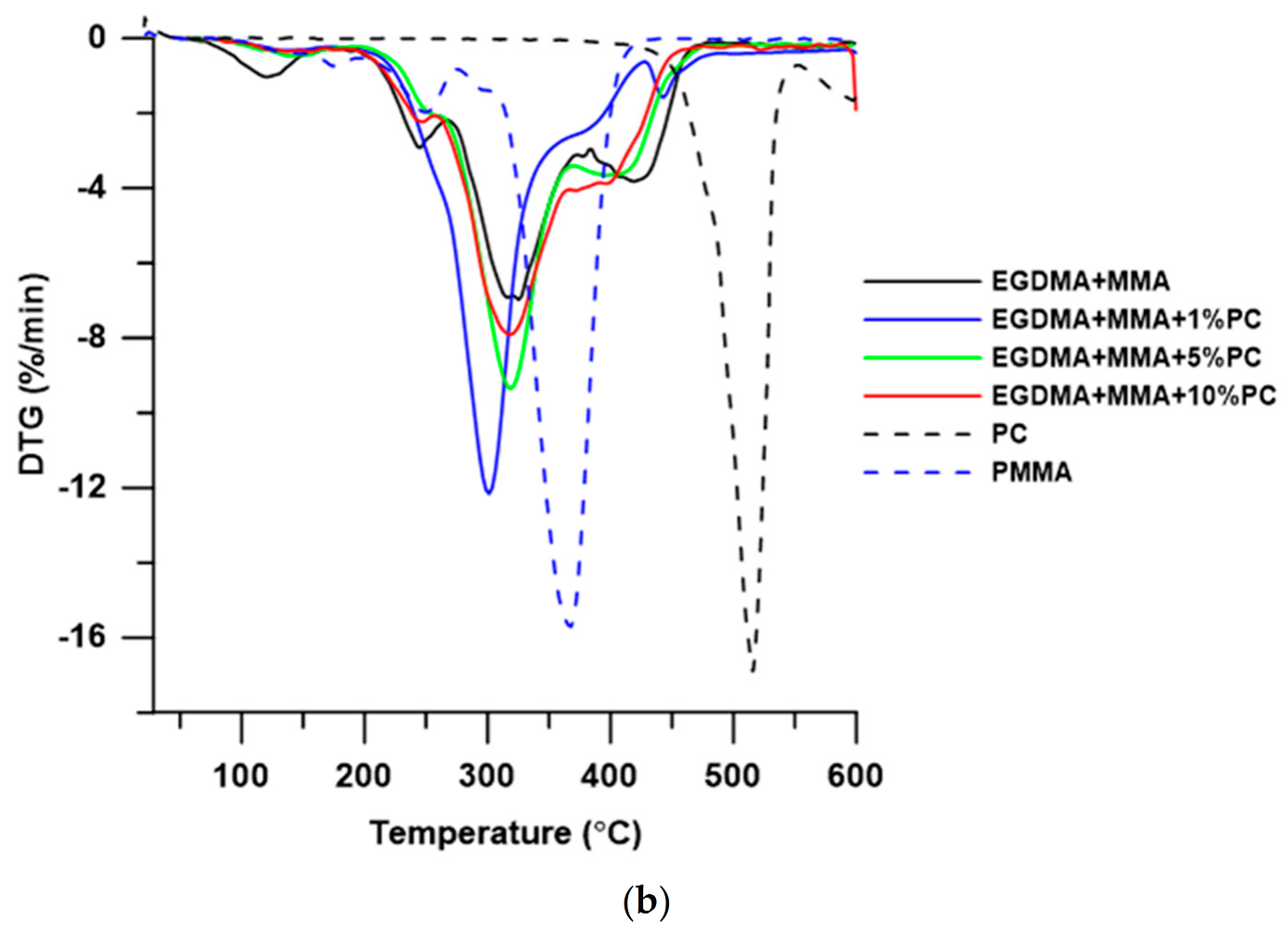Polymers 13 00878 g006b