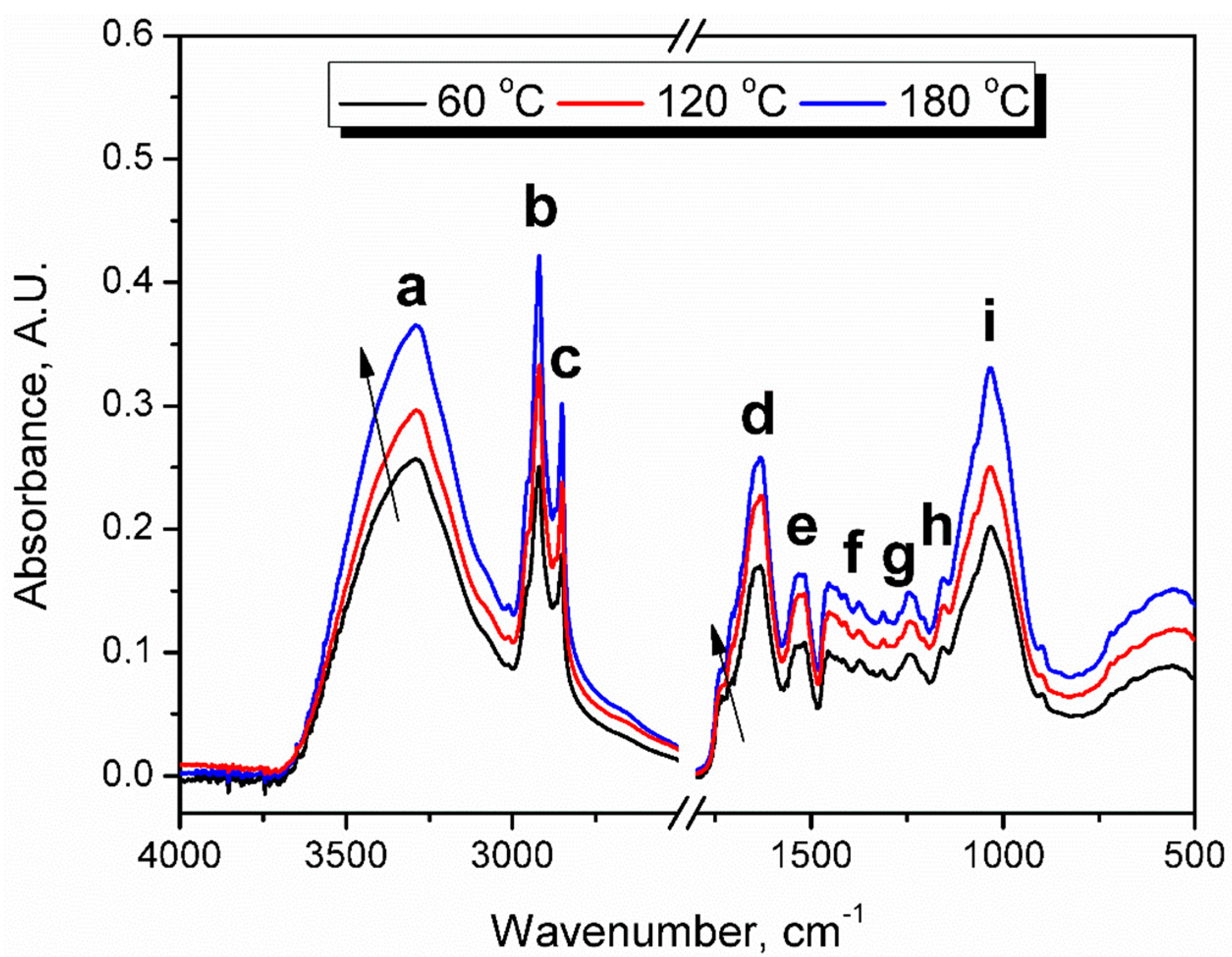 Polymers 13 00879 g005 Polymers 13 00879 g005