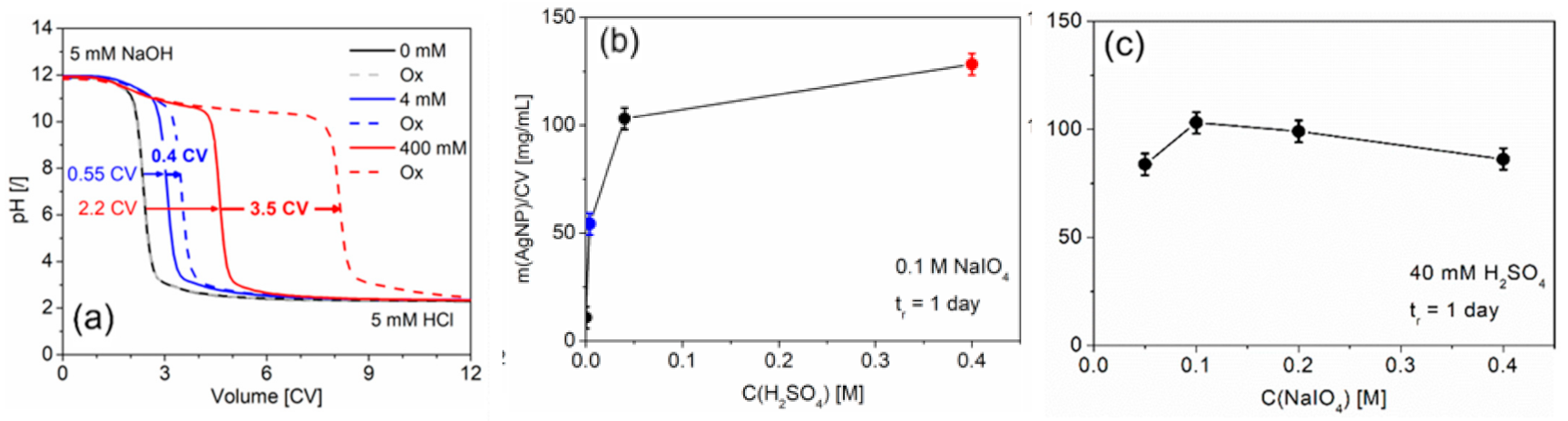 Polymers 13 00880 g002 Polymers 13 00880 g002