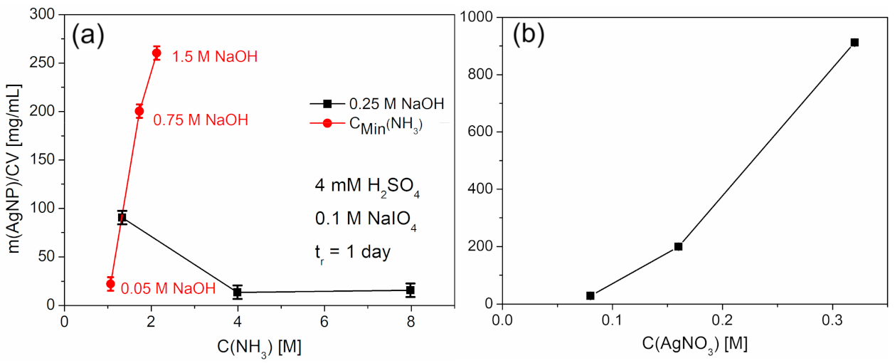 Polymers 13 00880 g003 Polymers 13 00880 g003