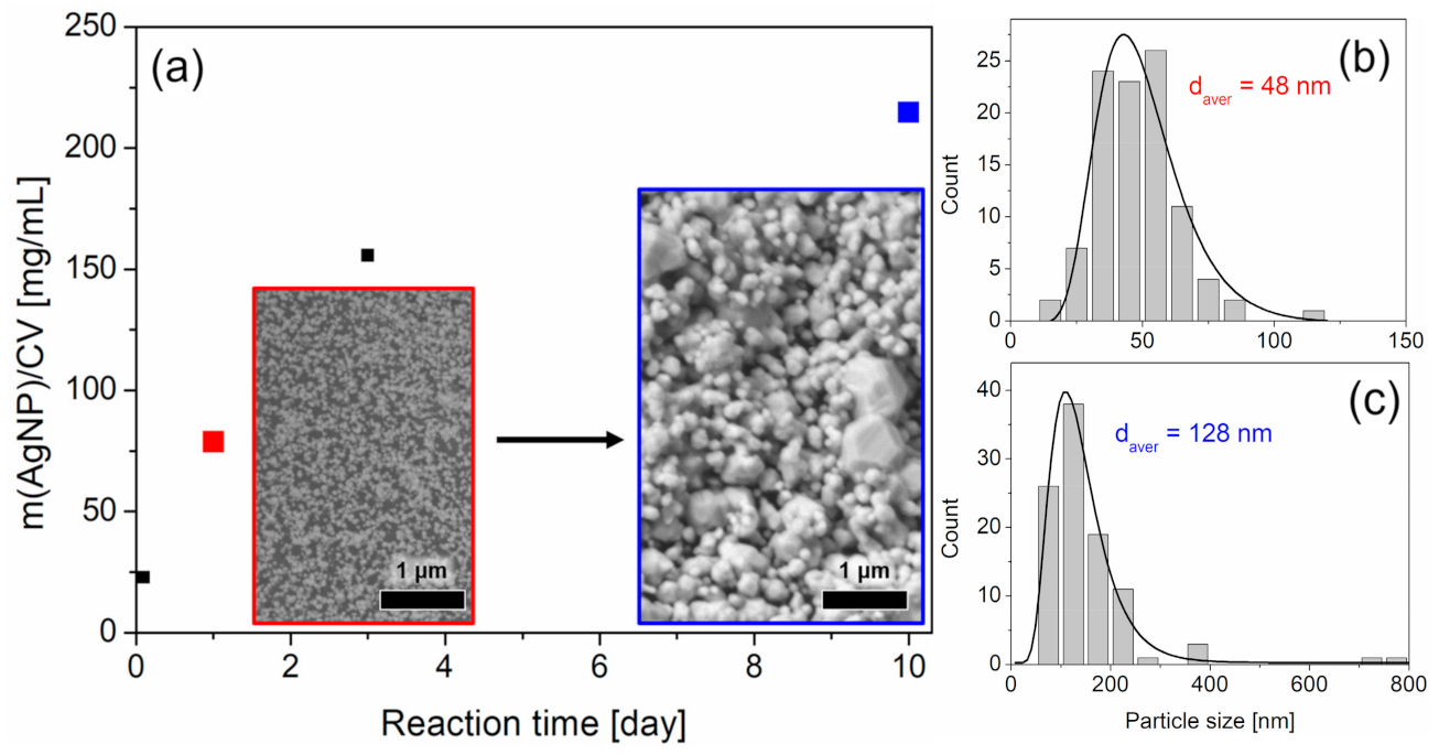 Polymers 13 00880 g004 Polymers 13 00880 g004