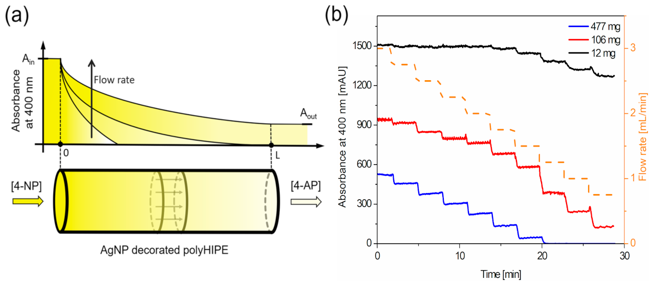 Polymers 13 00880 g006 Polymers 13 00880 g006