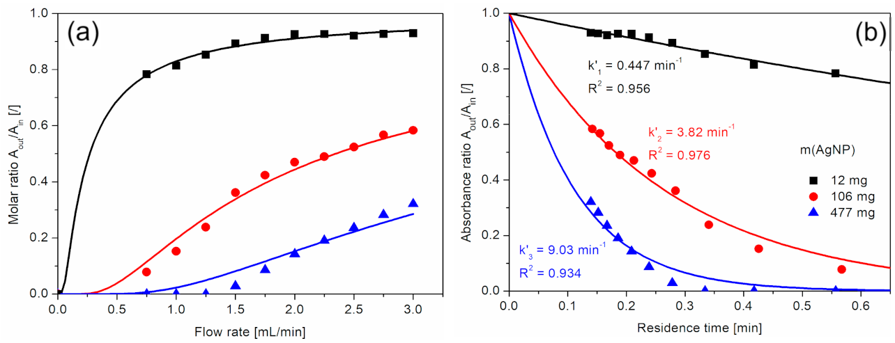 Polymers 13 00880 g007 Polymers 13 00880 g007