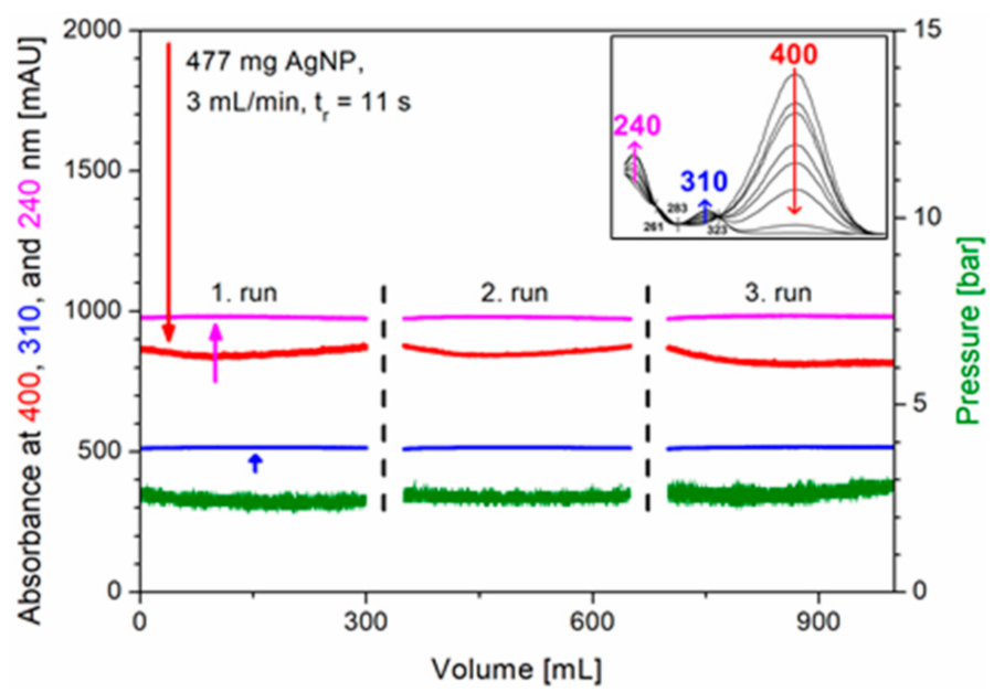 Polymers 13 00880 g009 Polymers 13 00880 g009