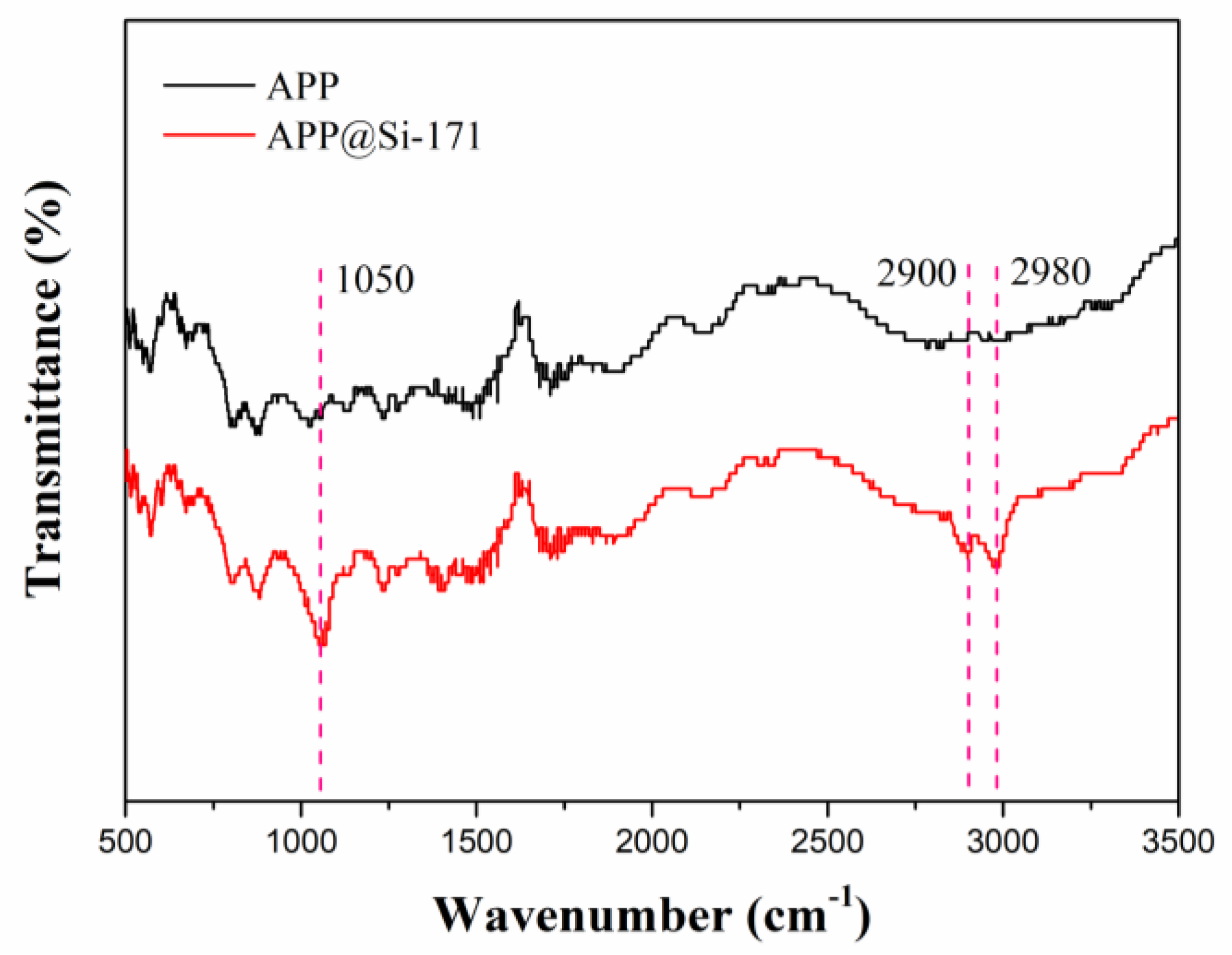 Polymers 13 00881 g001