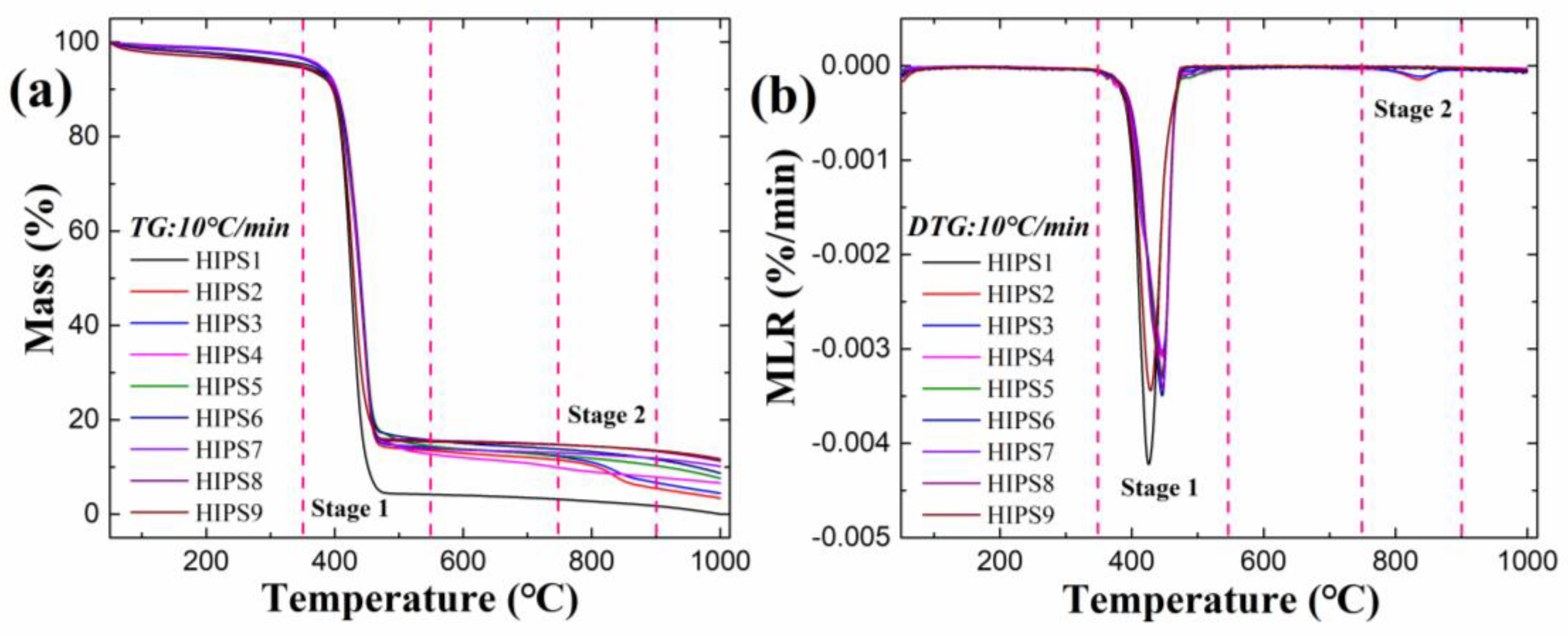 Polymers 13 00881 g008