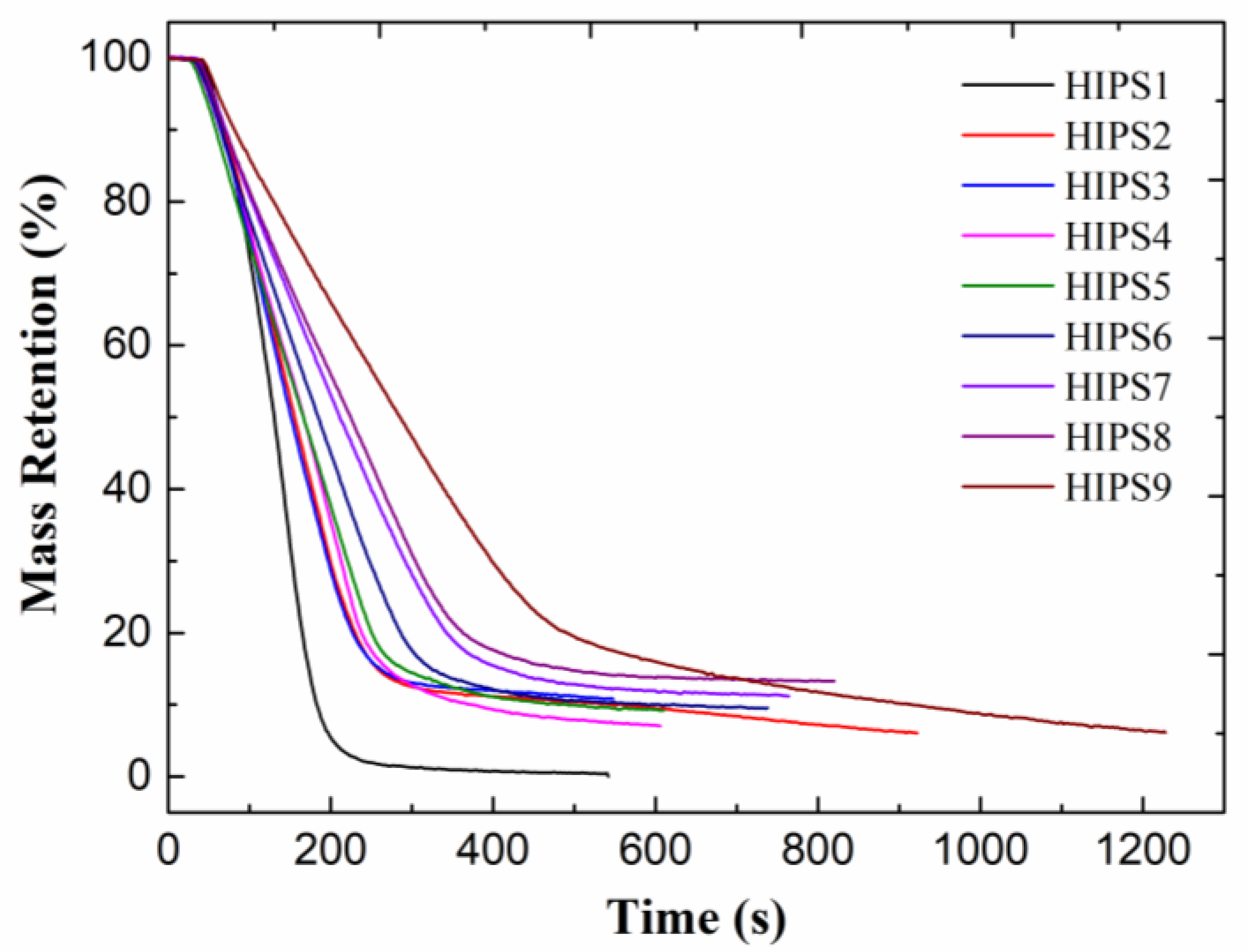 Polymers 13 00881 g010