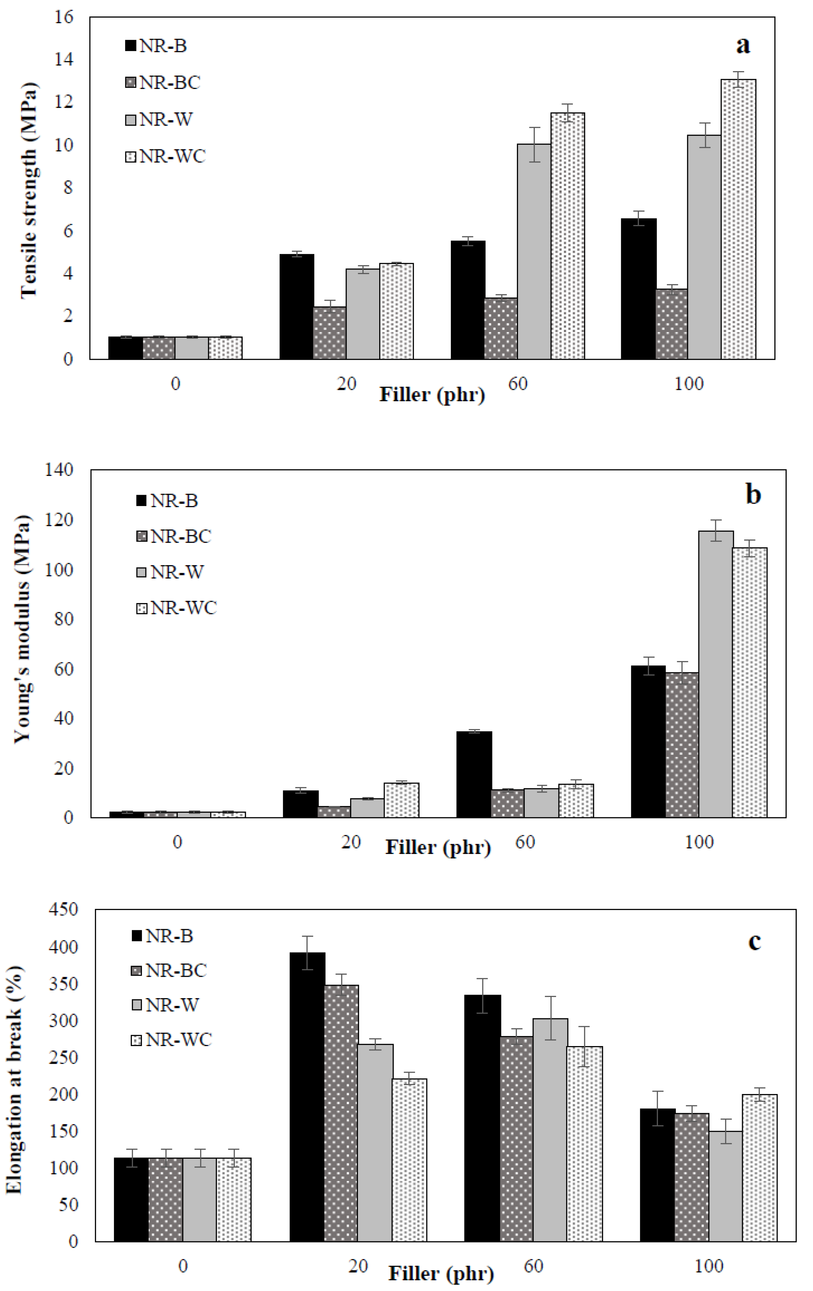 Polymers 13 00882 g007 Polymers 13 00882 g007