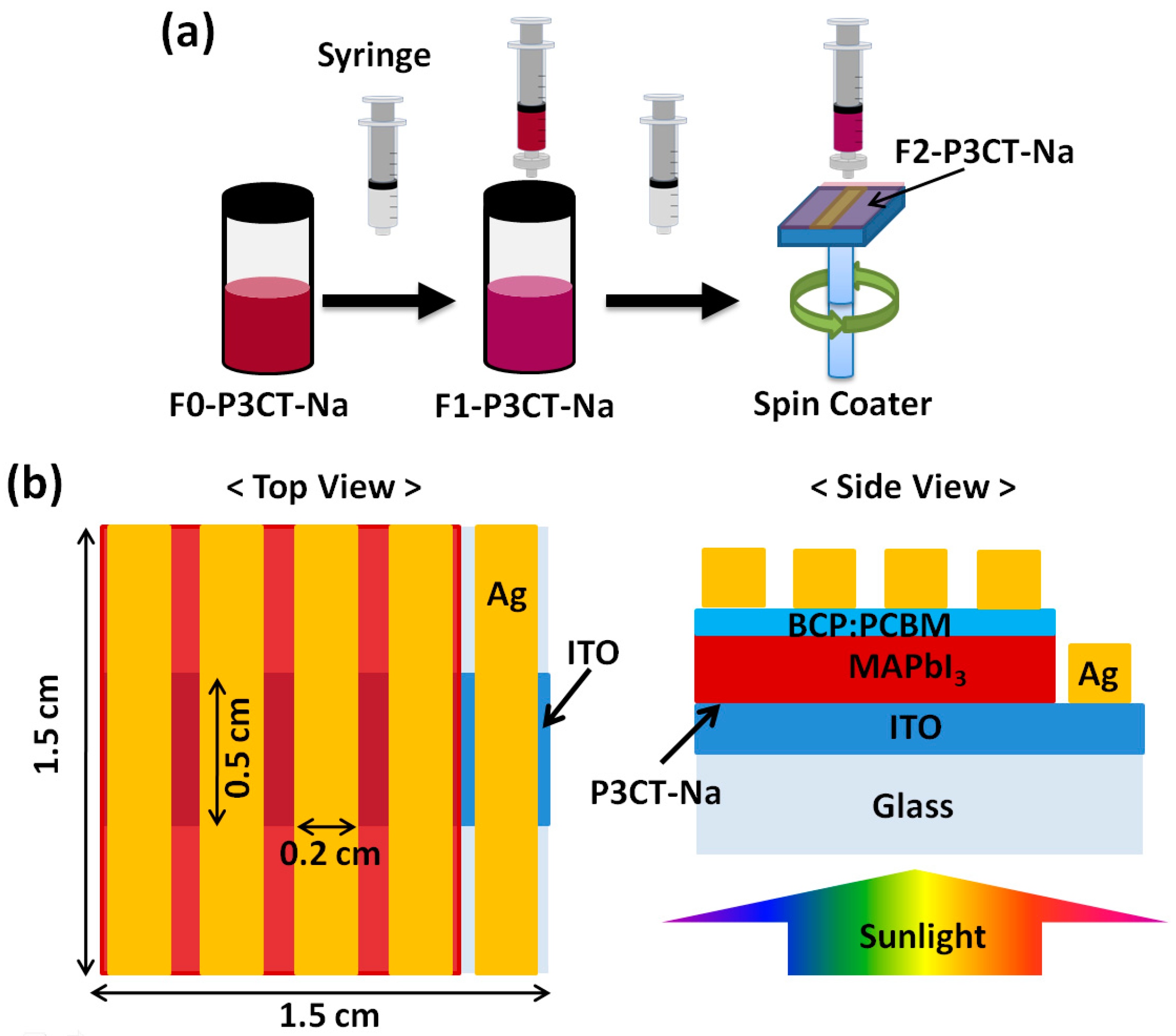 Polymers 13 00886 g001 Polymers 13 00886 g001