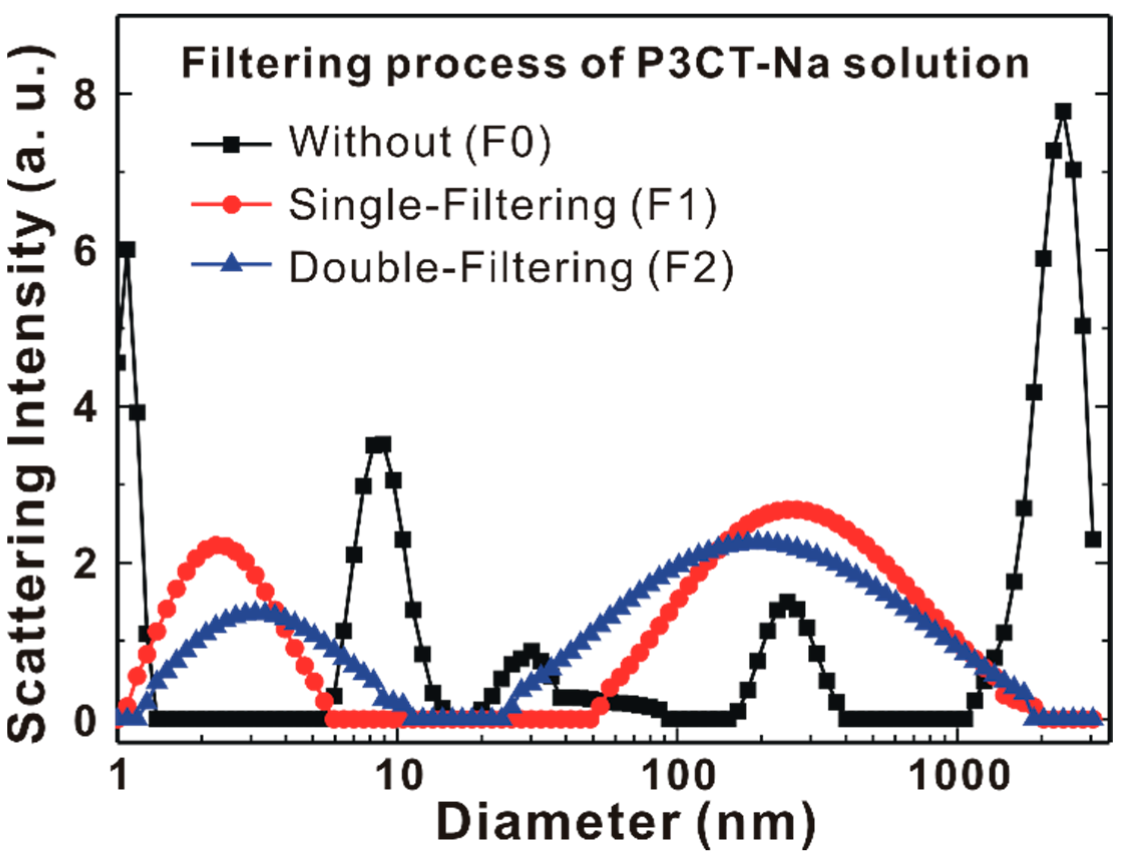 Polymers 13 00886 g003 Polymers 13 00886 g003