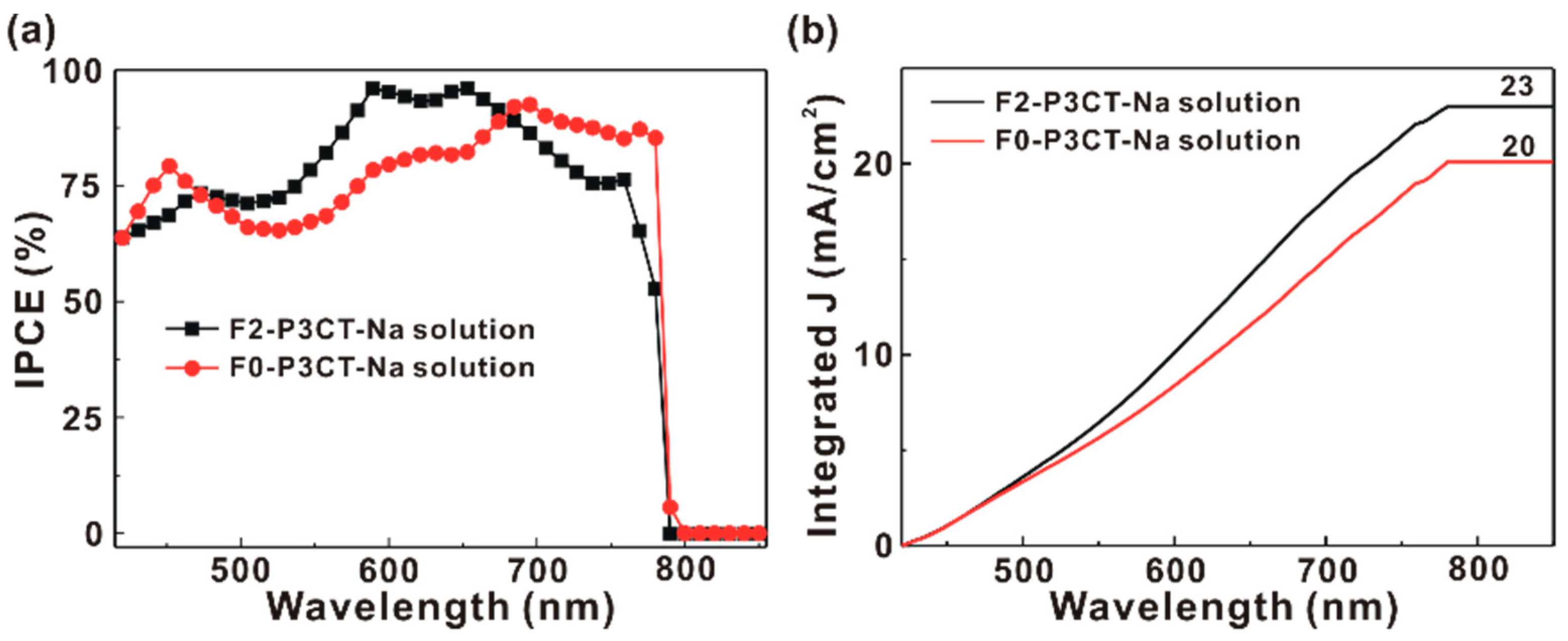Polymers 13 00886 g010 Polymers 13 00886 g010
