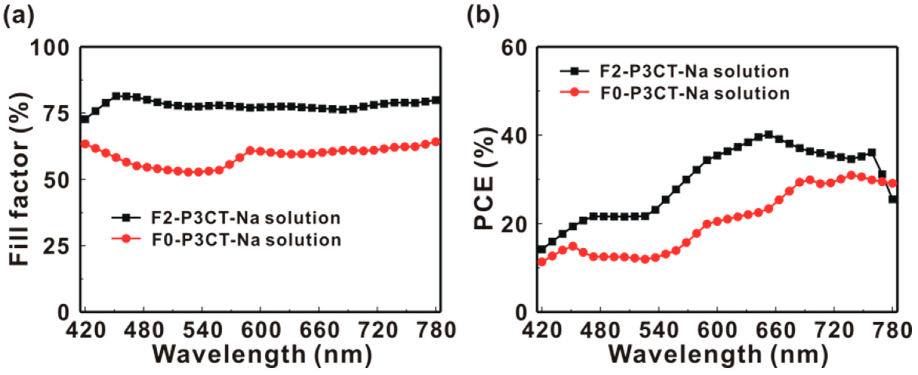 Polymers 13 00886 g011 Polymers 13 00886 g011