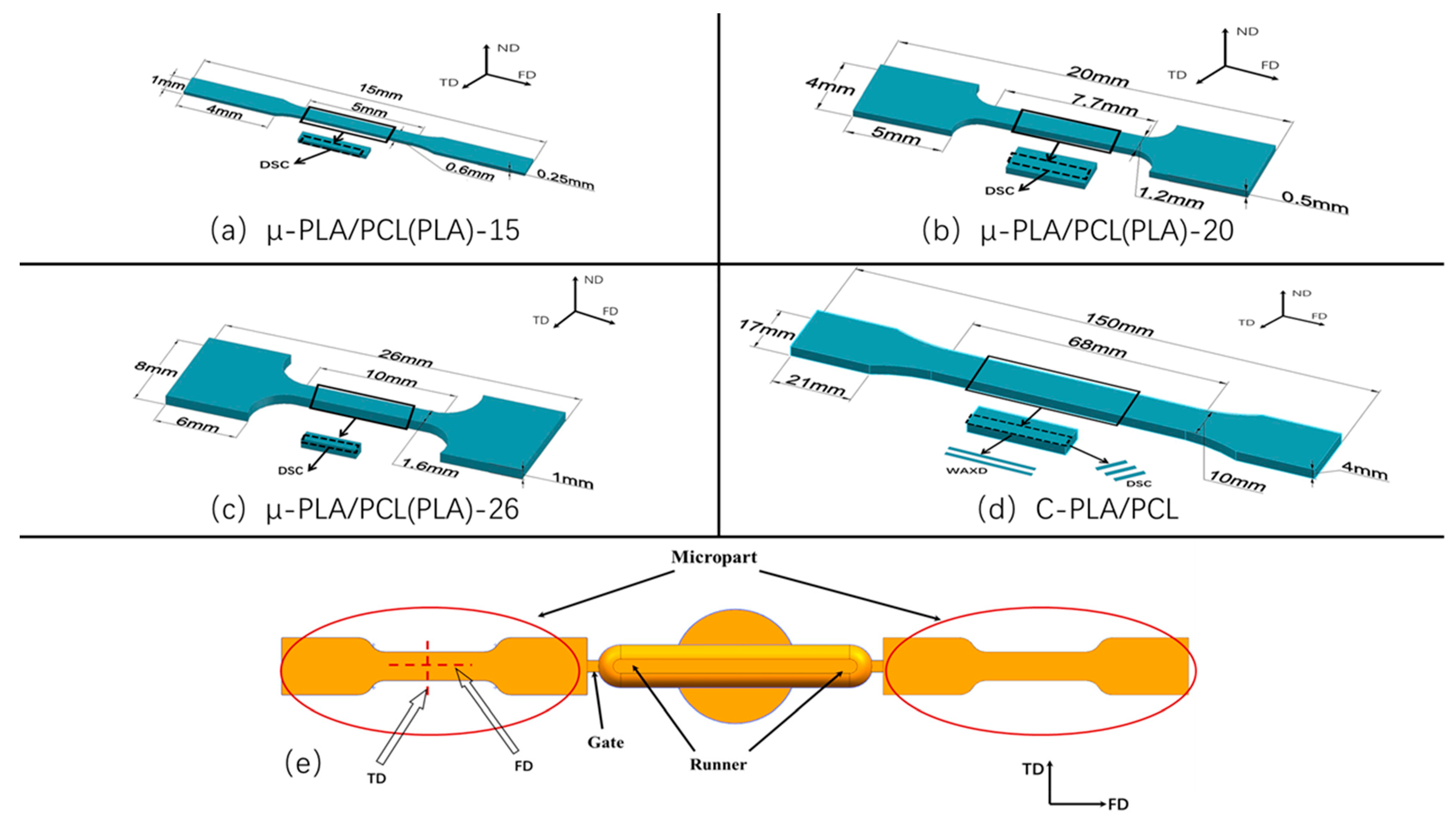 Polymers 13 00887 g001