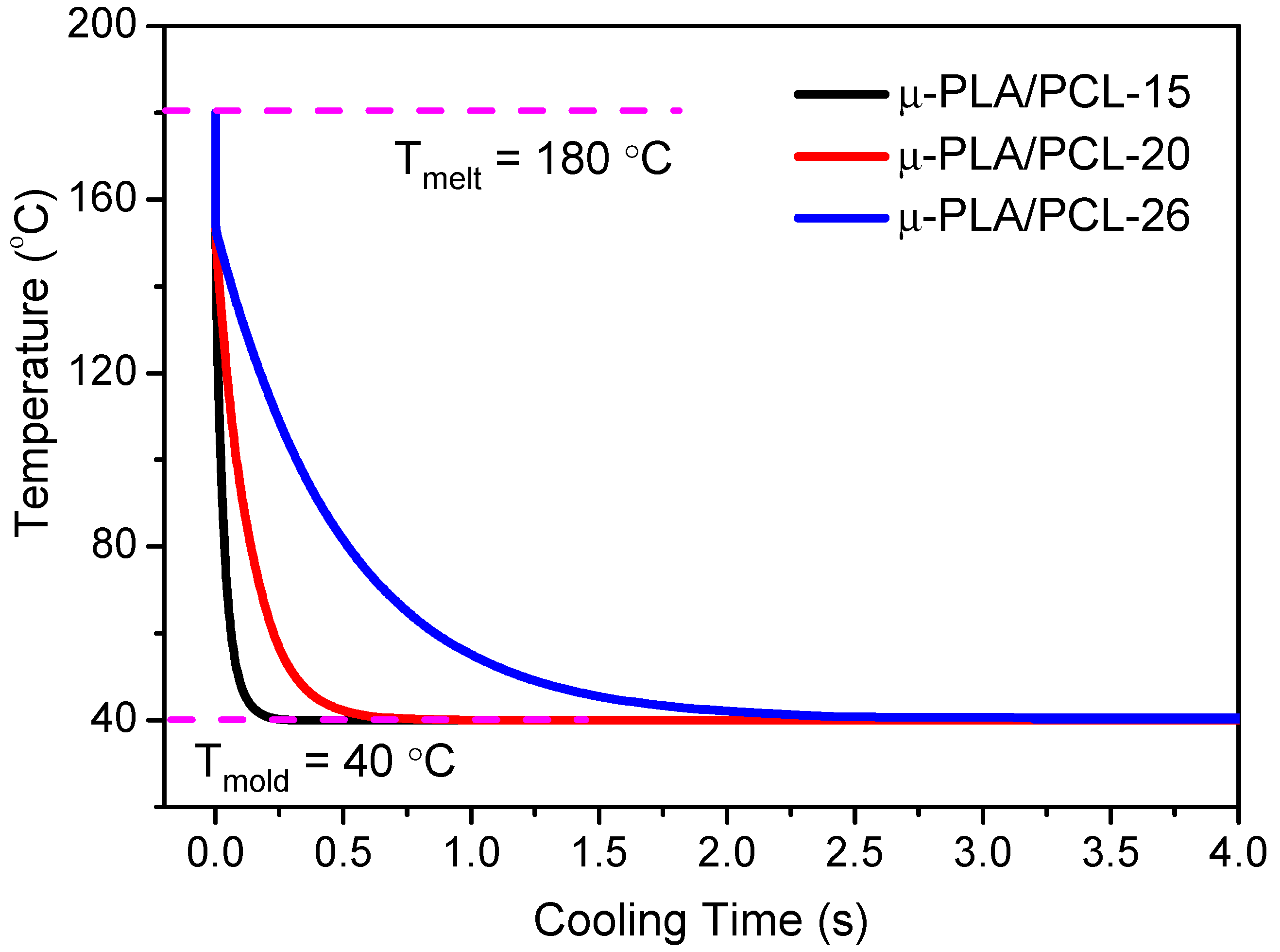 Polymers 13 00887 g003