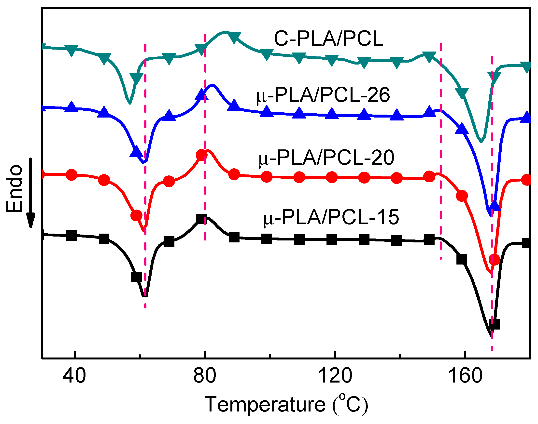 Polymers 13 00887 g004