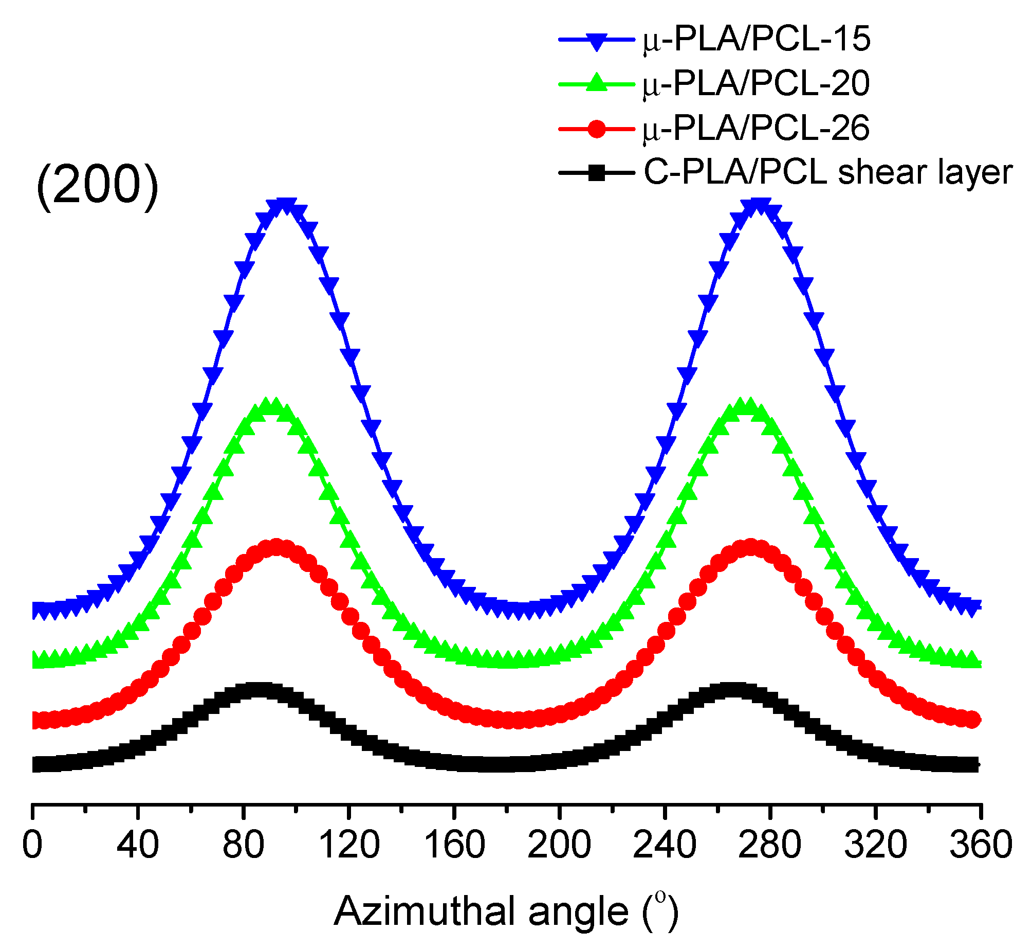 Polymers 13 00887 g007