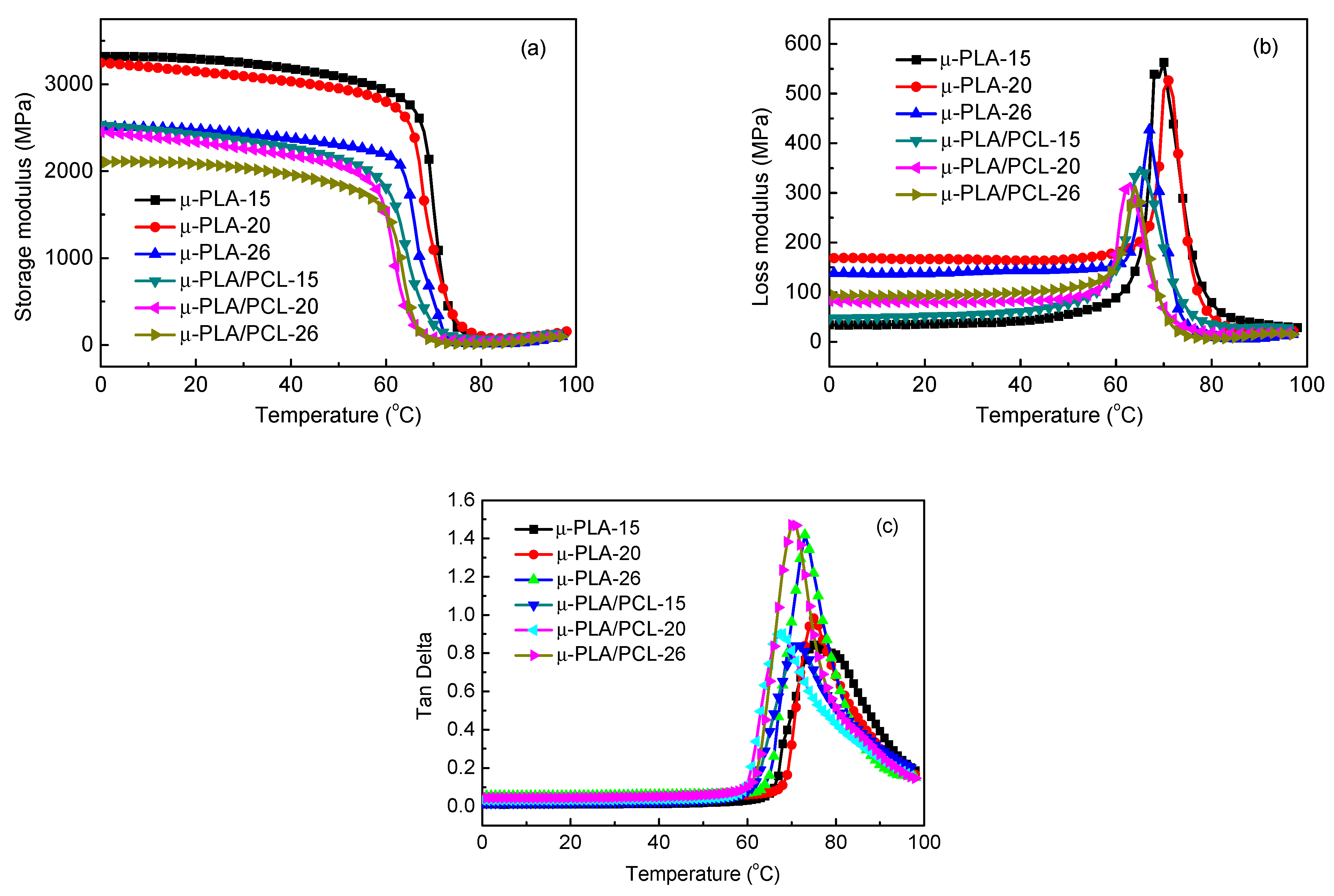 Polymers 13 00887 g008
