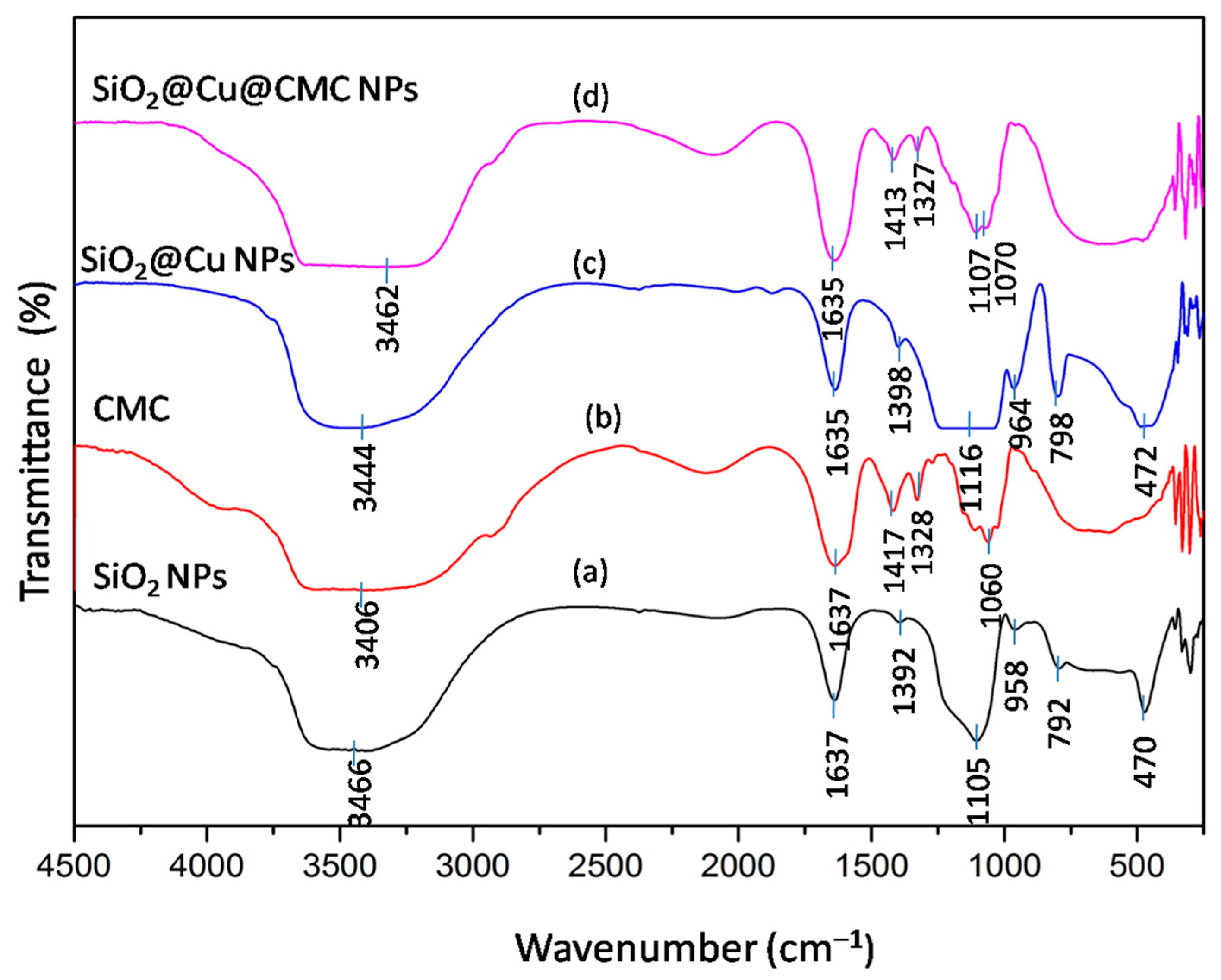 Polymers 13 00888 g005 Polymers 13 00888 g005
