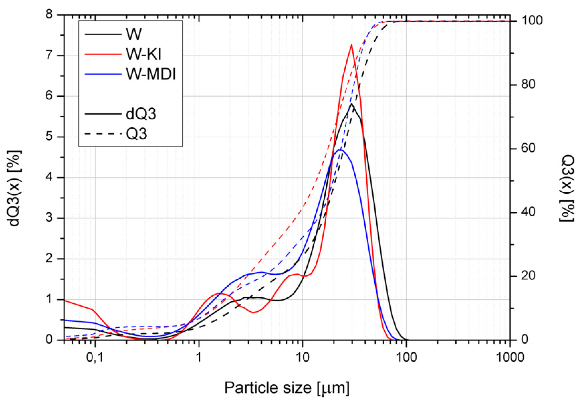Polymers 13 00890 g004 Polymers 13 00890 g004