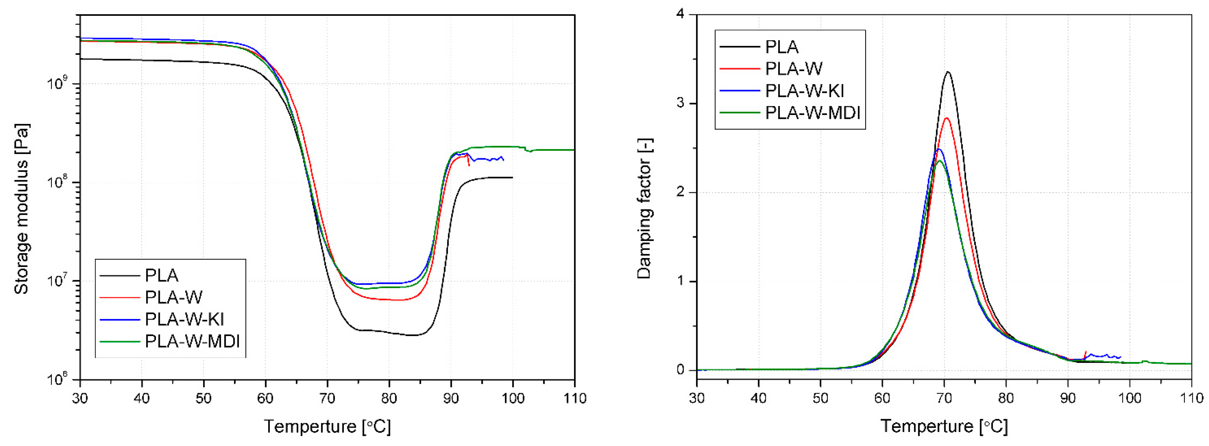 Polymers 13 00890 g012 Polymers 13 00890 g012
