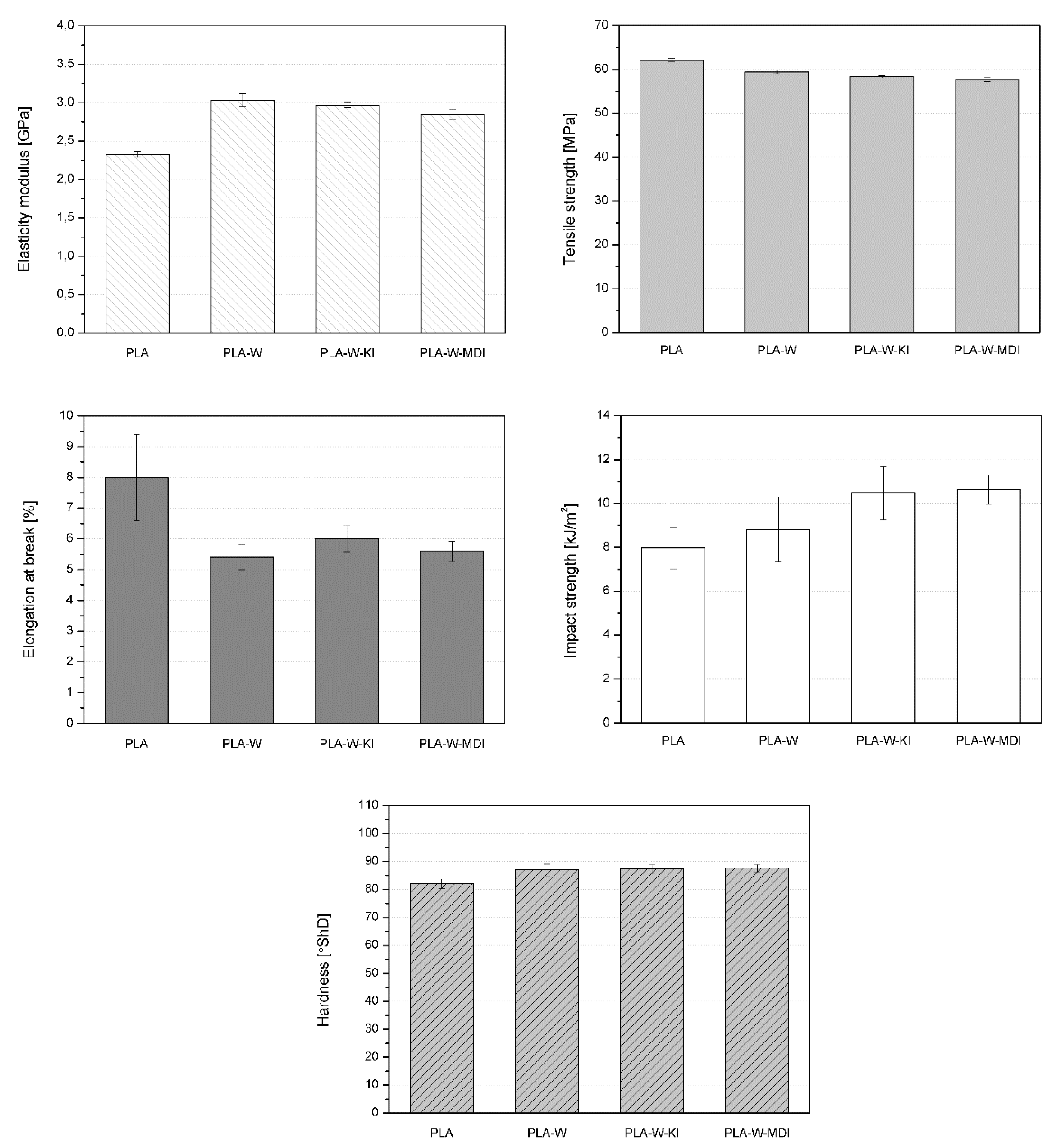 Polymers 13 00890 g013 Polymers 13 00890 g013