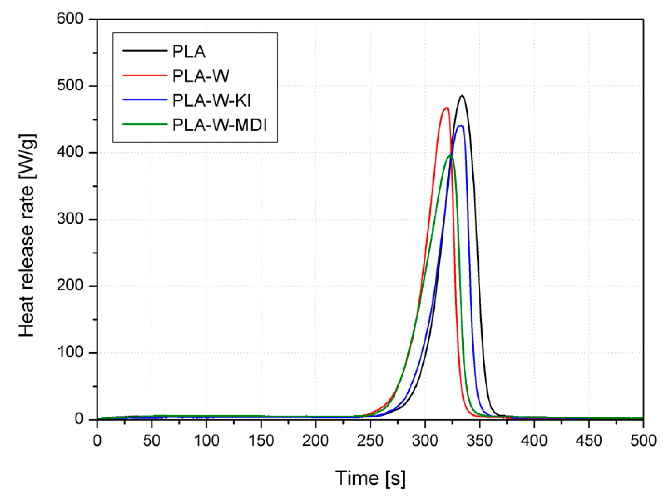 Polymers 13 00890 g015 Polymers 13 00890 g015