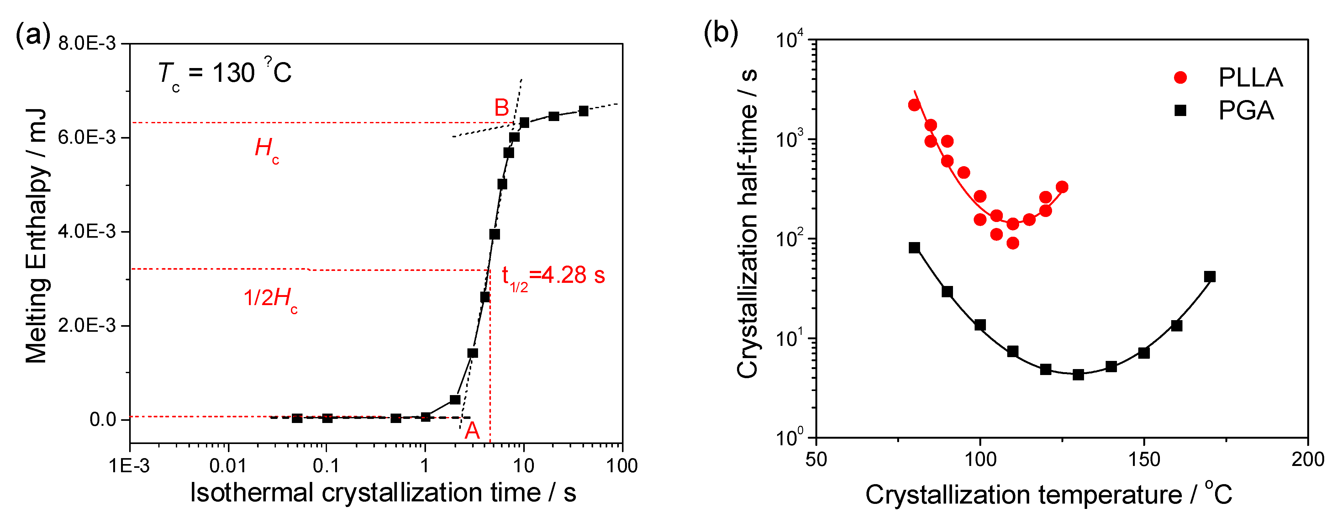 Polymers 13 00891 g005