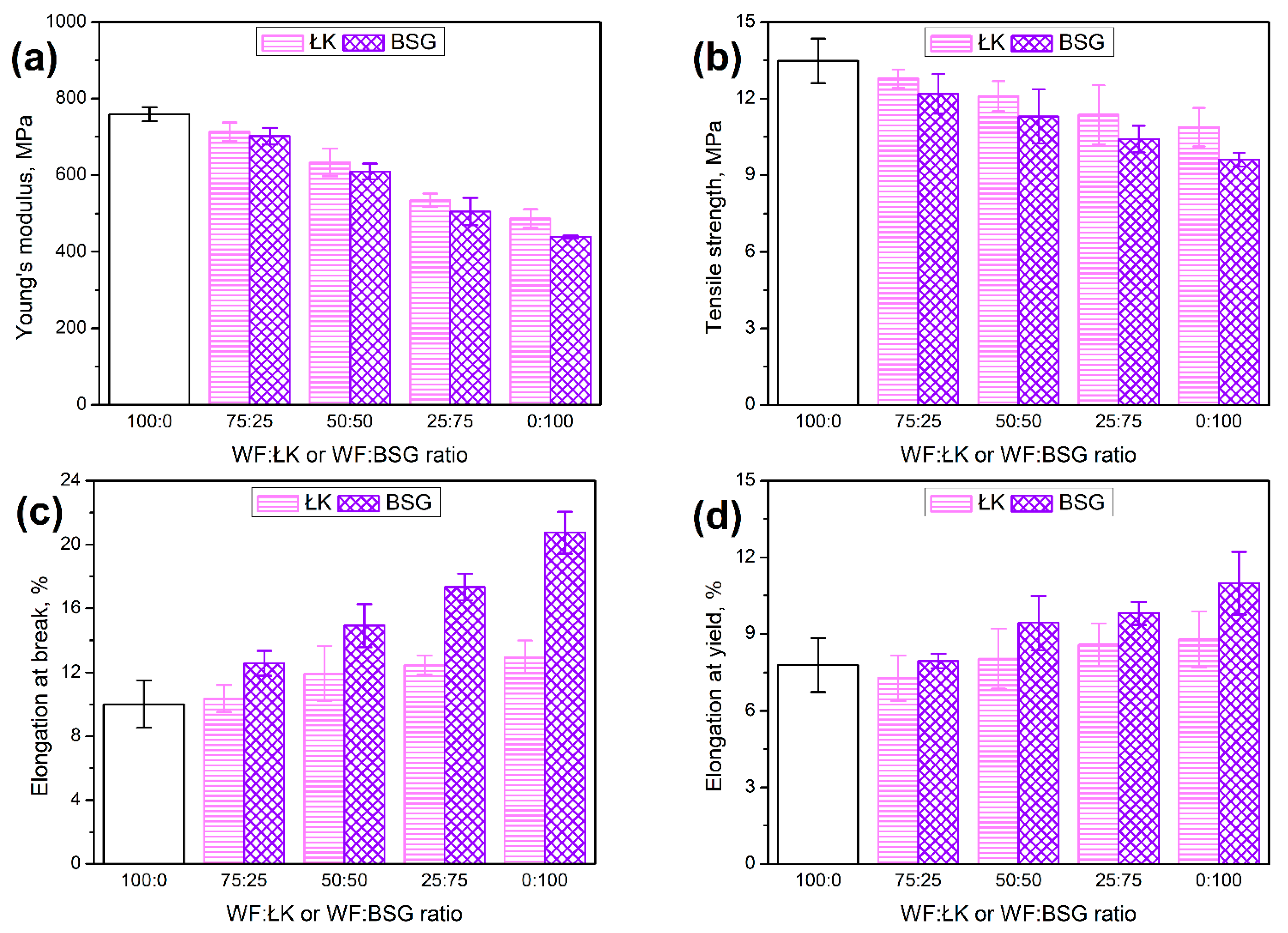 Polymers 13 00893 g007 Polymers 13 00893 g007