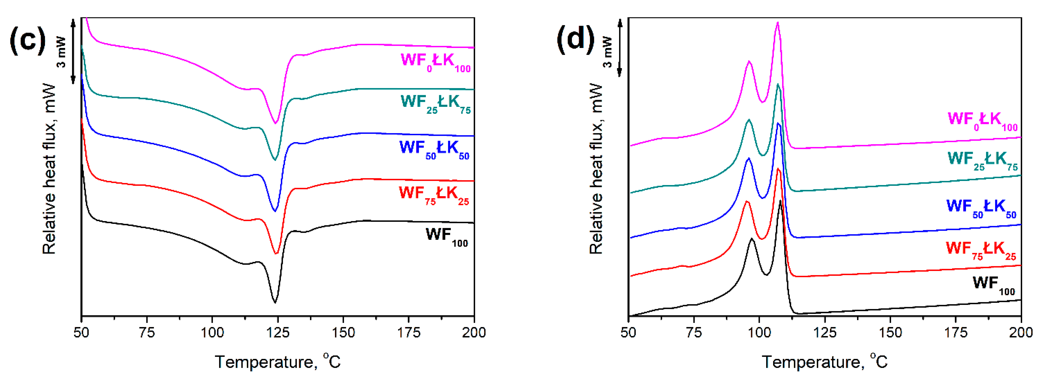Polymers 13 00893 g009b Polymers 13 00893 g009b