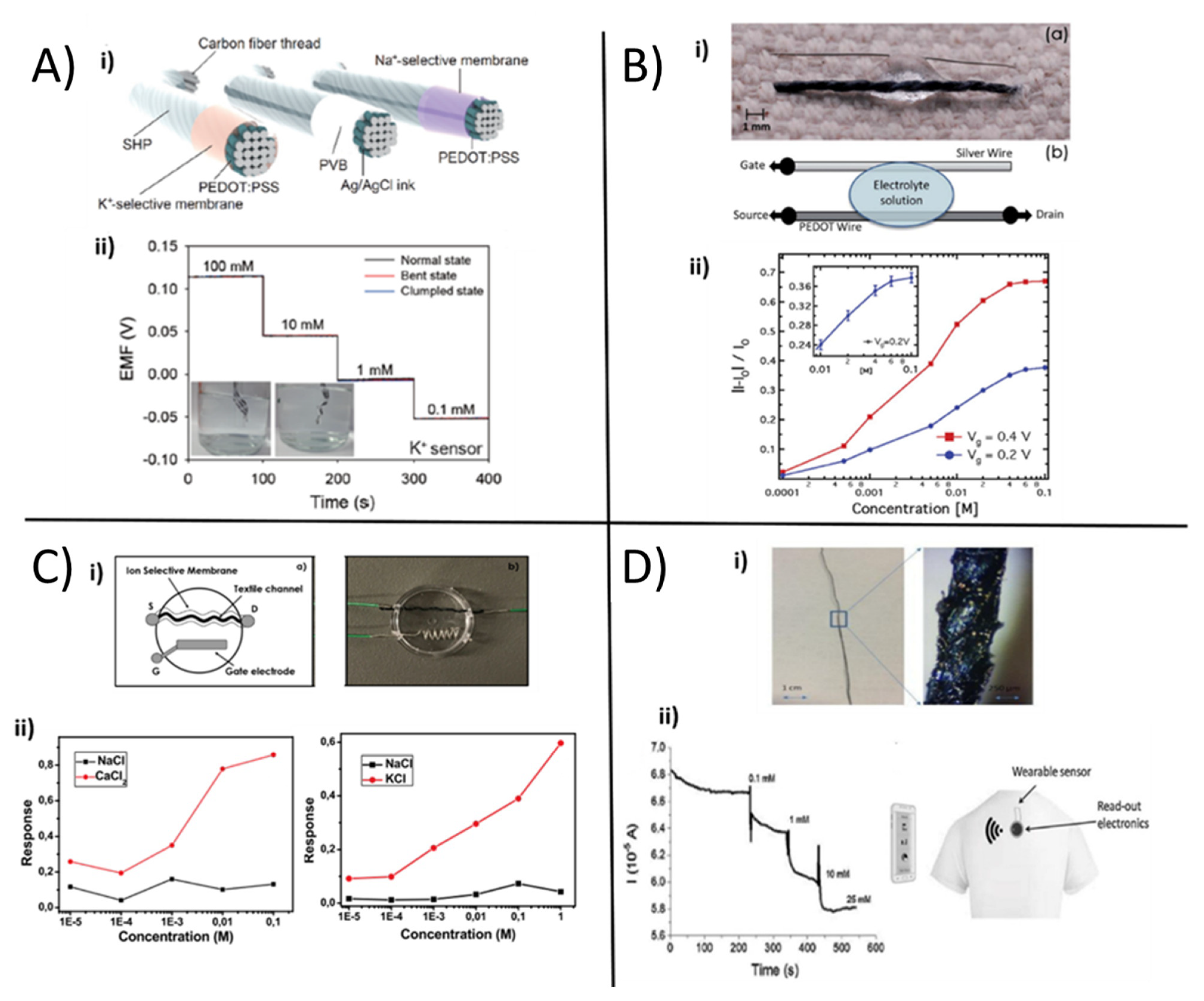 Polymers 13 00894 g005 Polymers 13 00894 g005