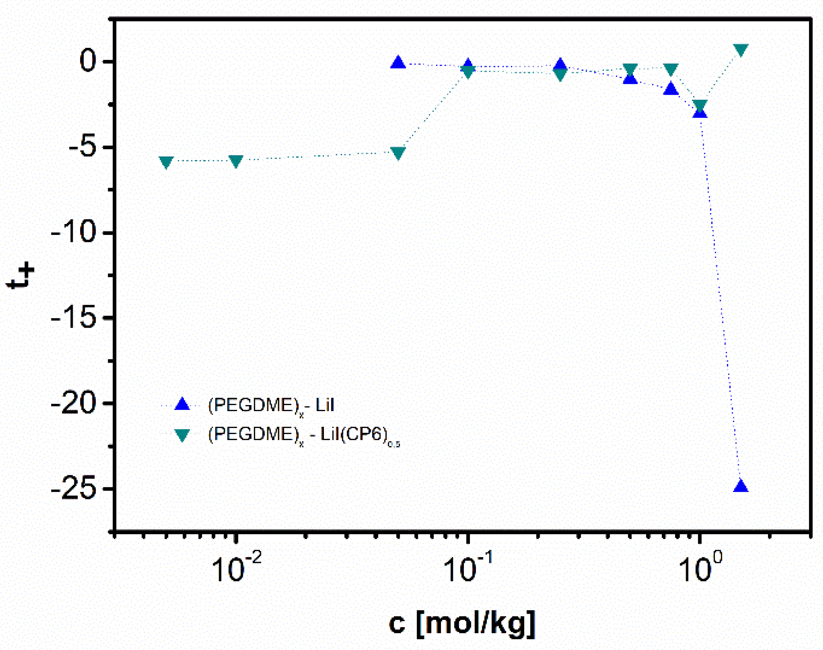 Polymers 13 00895 g002 Polymers 13 00895 g002