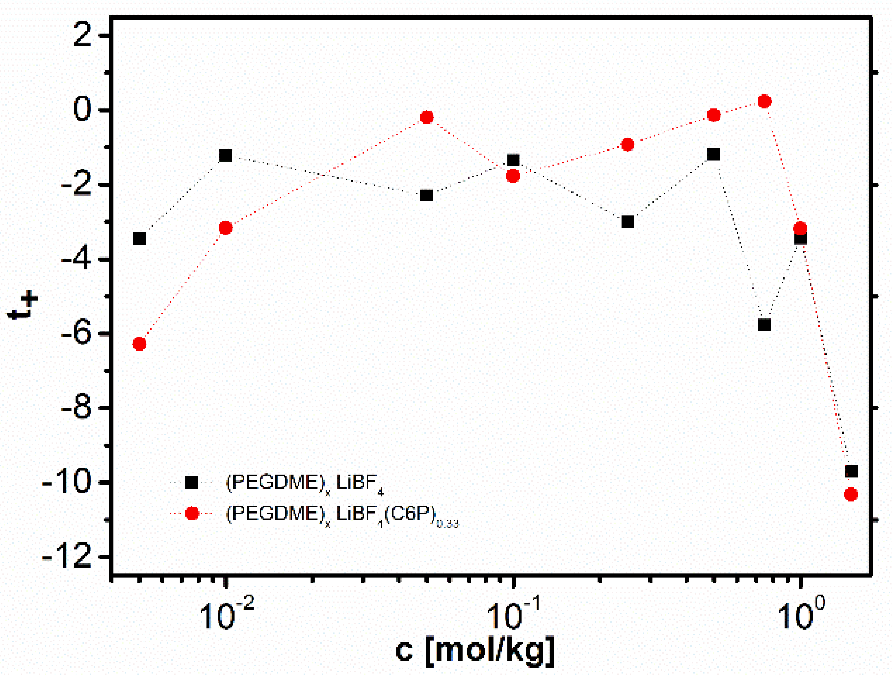 Polymers 13 00895 g003 Polymers 13 00895 g003