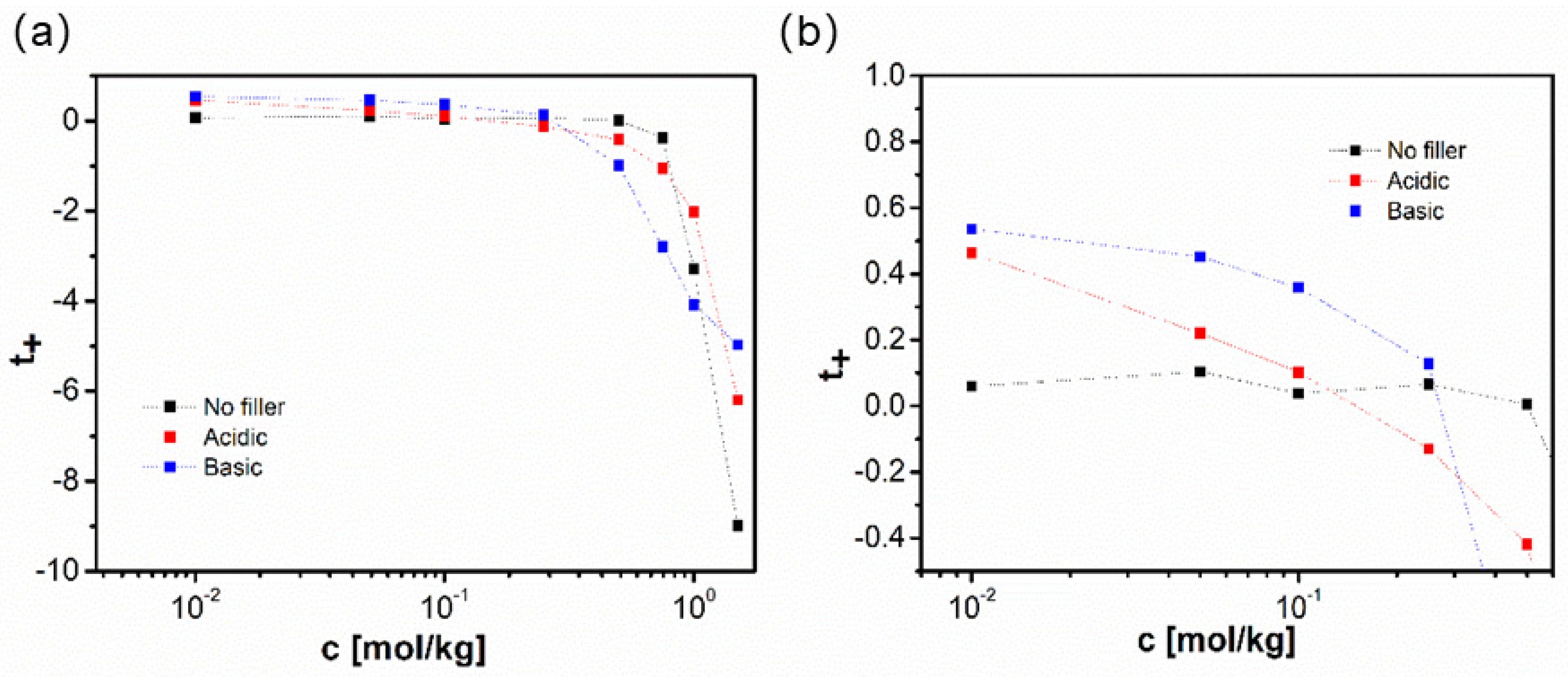 Polymers 13 00895 g005 Polymers 13 00895 g005