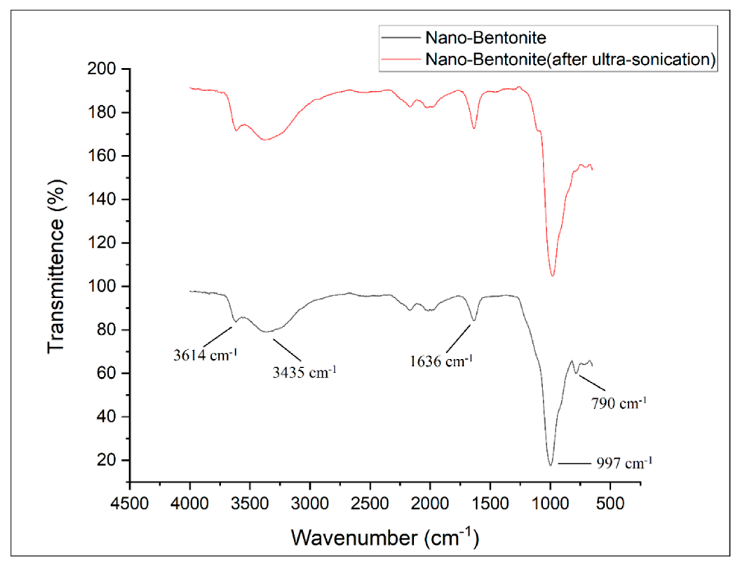 Polymers 13 00897 g004