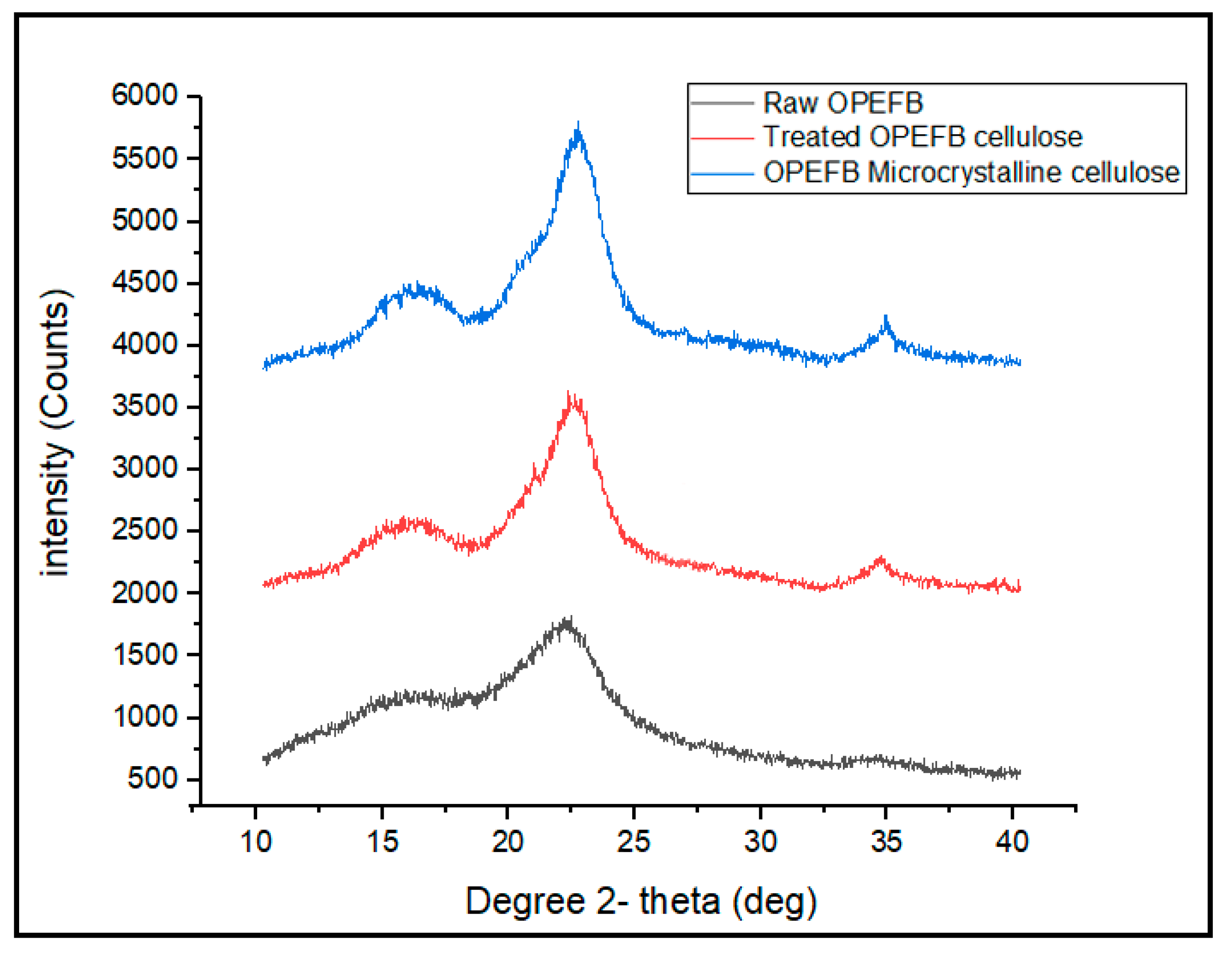 Polymers 13 00897 g005