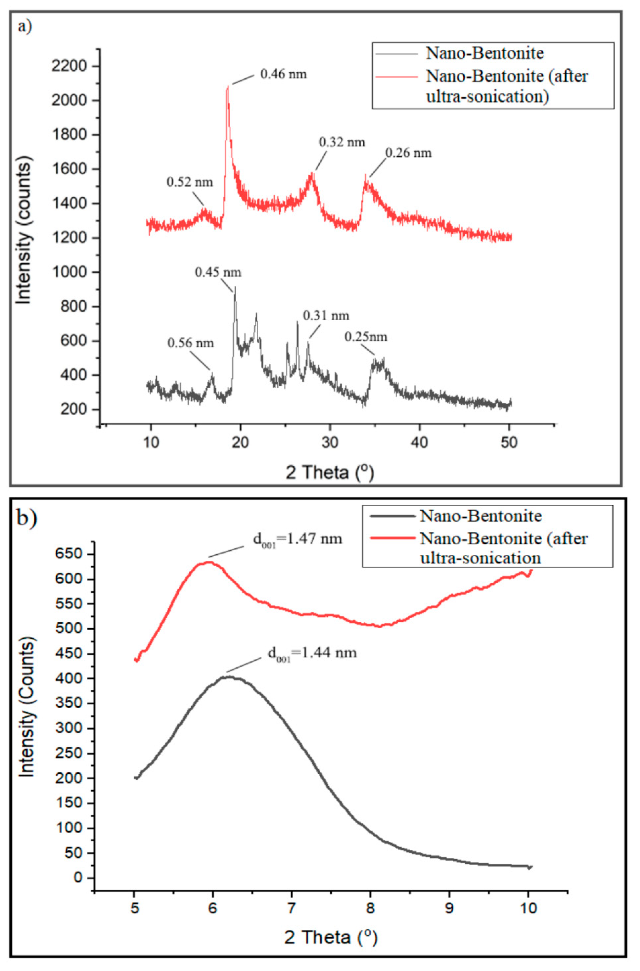 Polymers 13 00897 g006