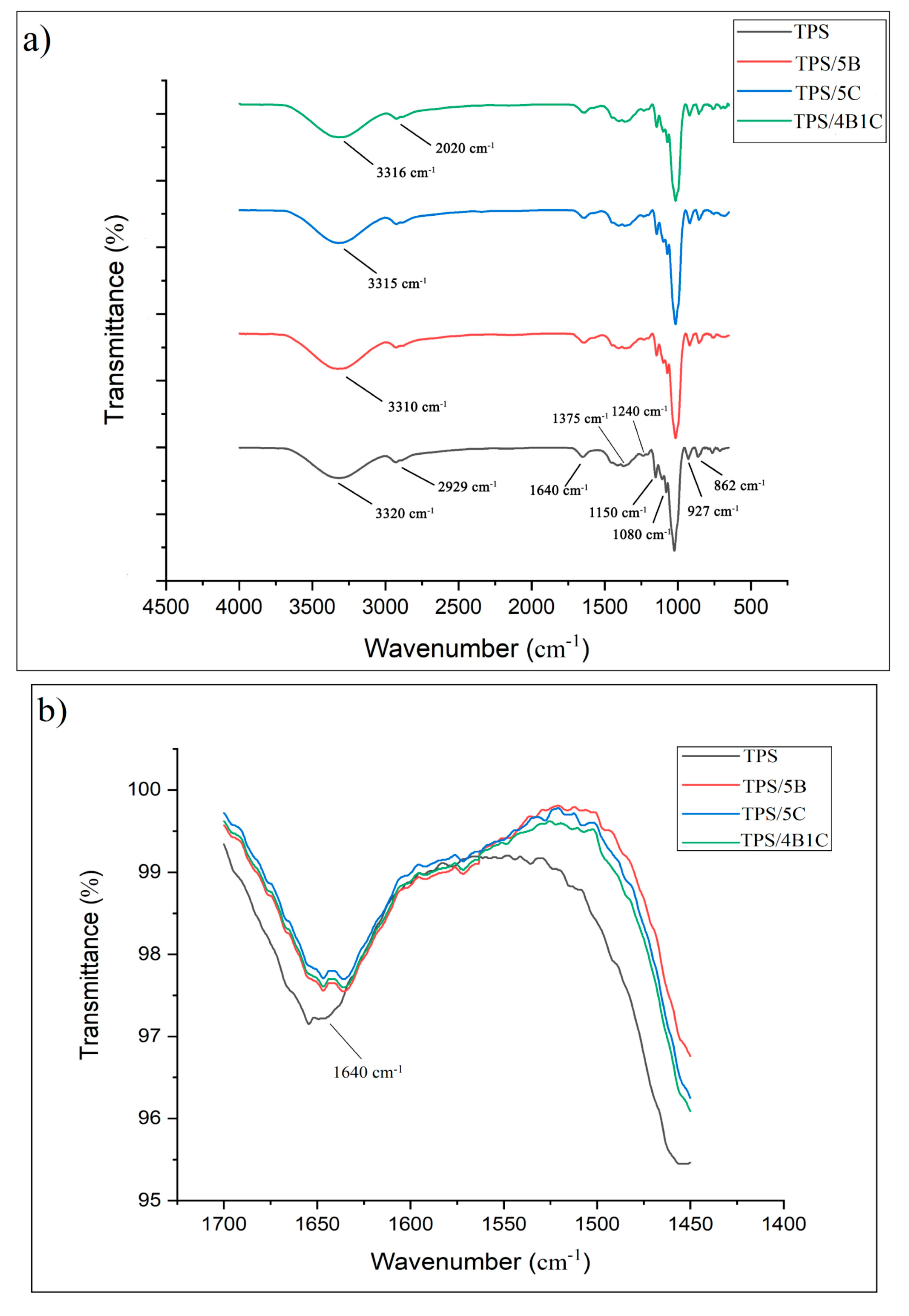 Polymers 13 00897 g010