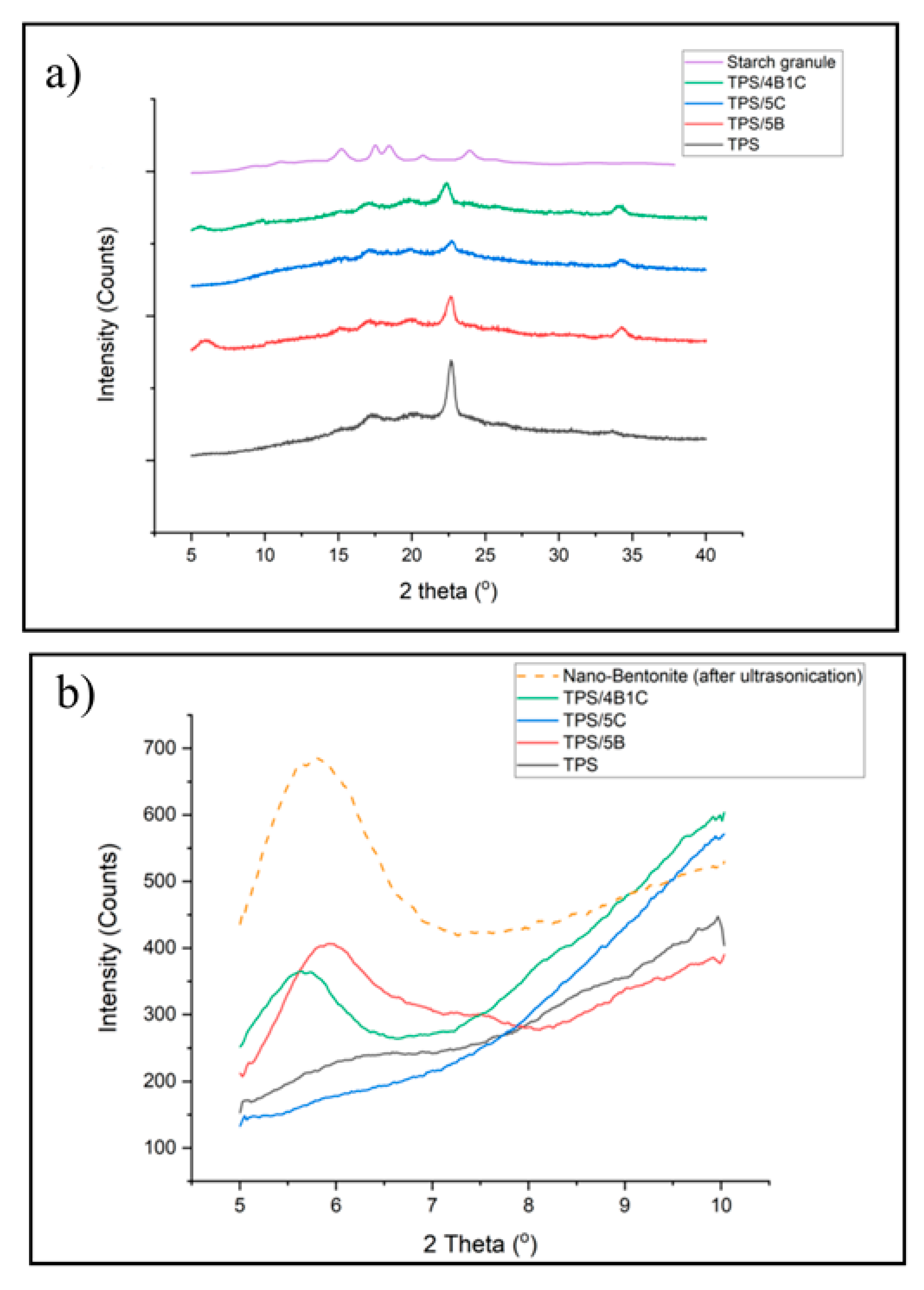 Polymers 13 00897 g011