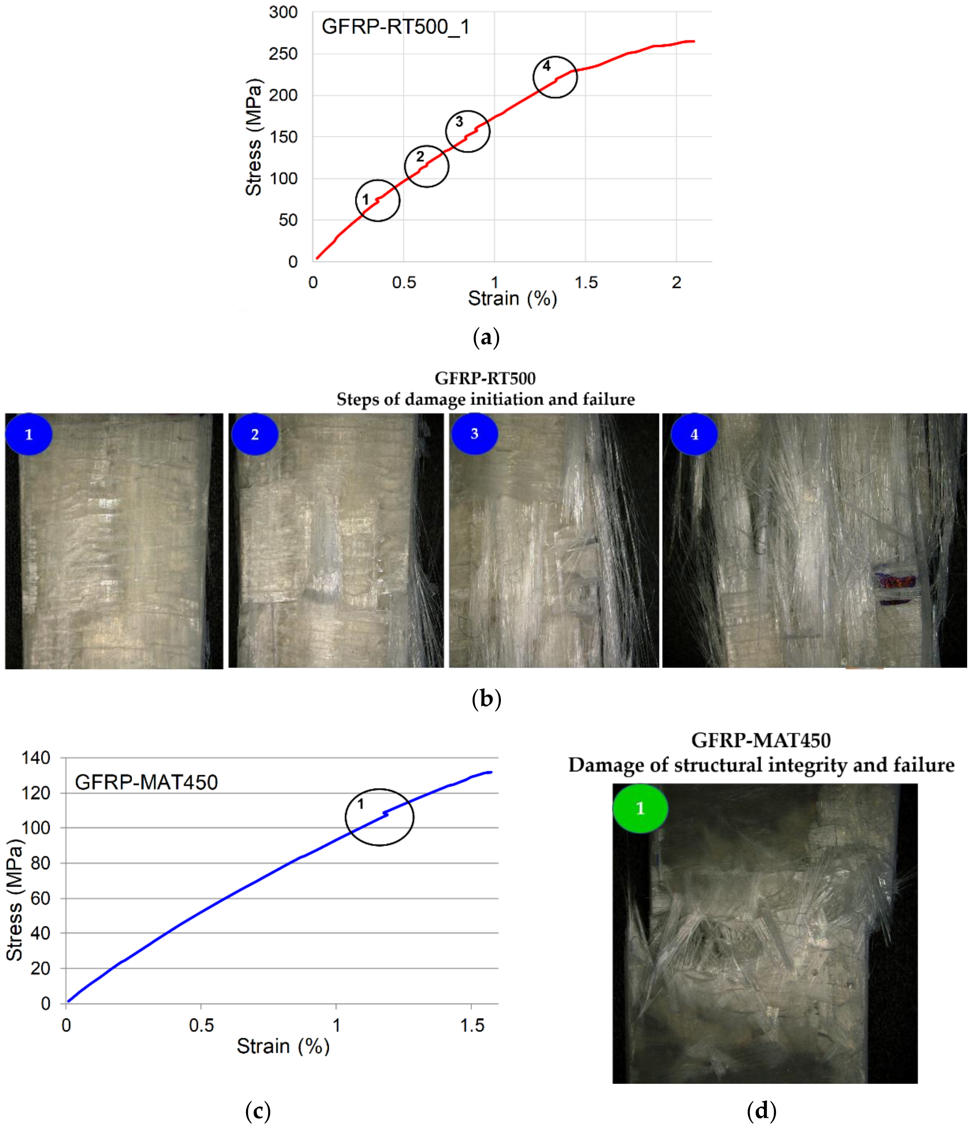 Polymers 13 00898 g003 Polymers 13 00898 g003
