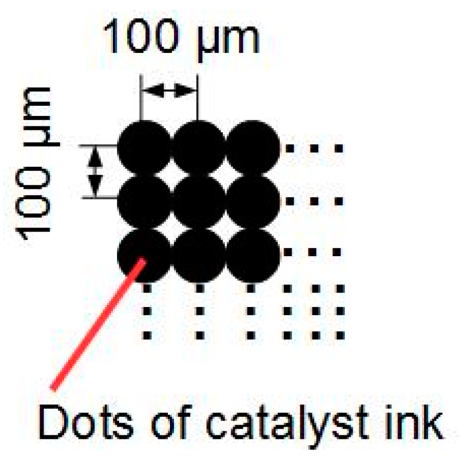 Polymers 13 00899 g001 Polymers 13 00899 g001
