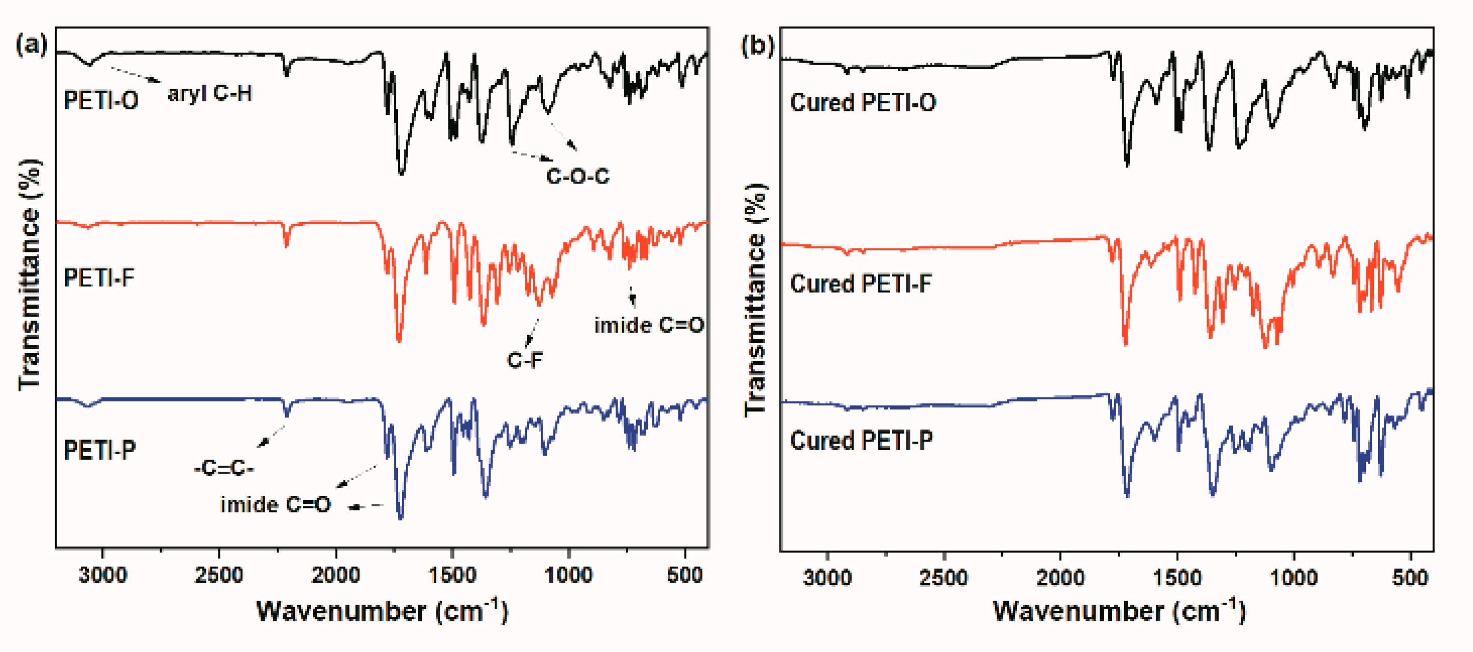 Polymers 13 00903 g001