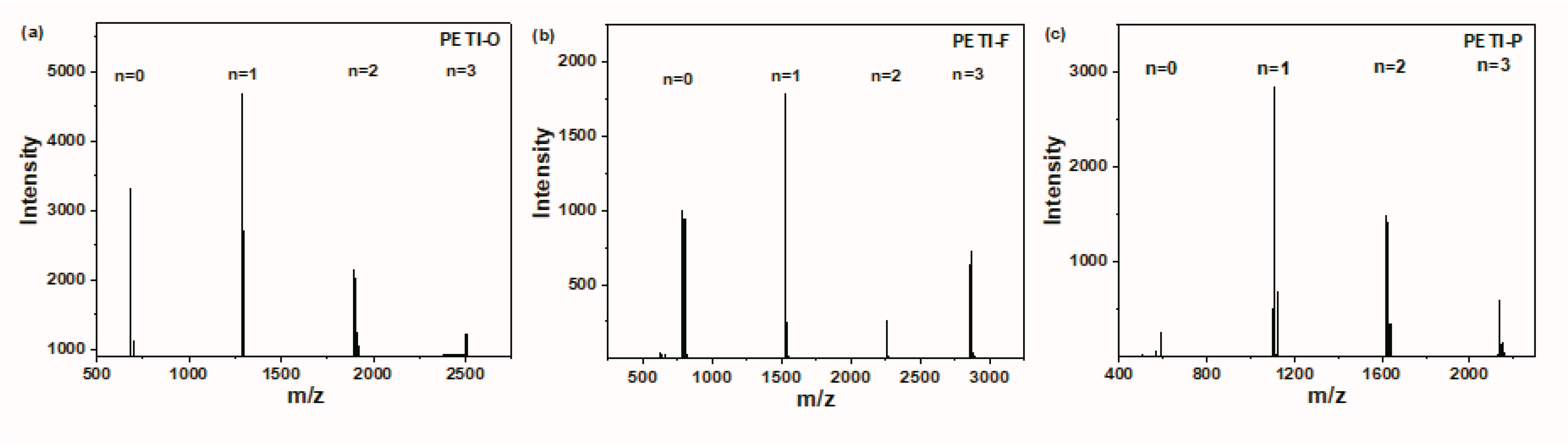 Polymers 13 00903 g002
