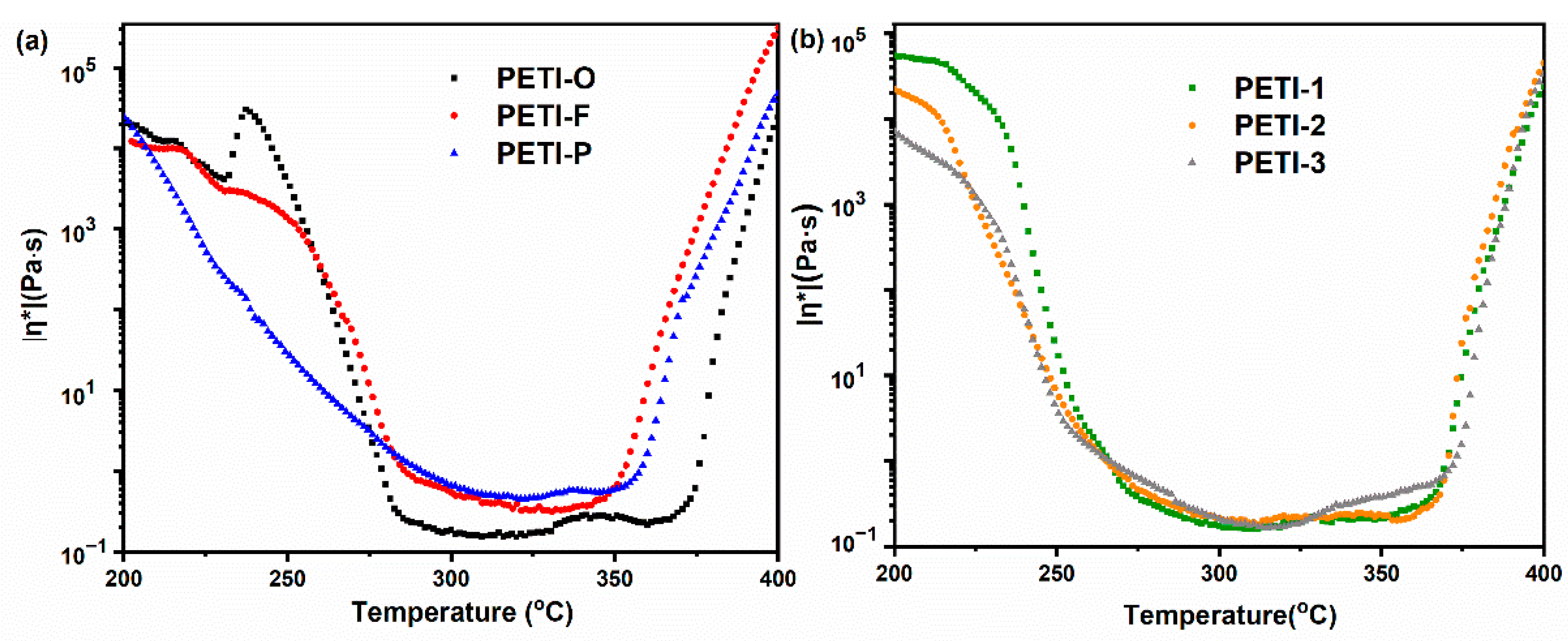 Polymers 13 00903 g005